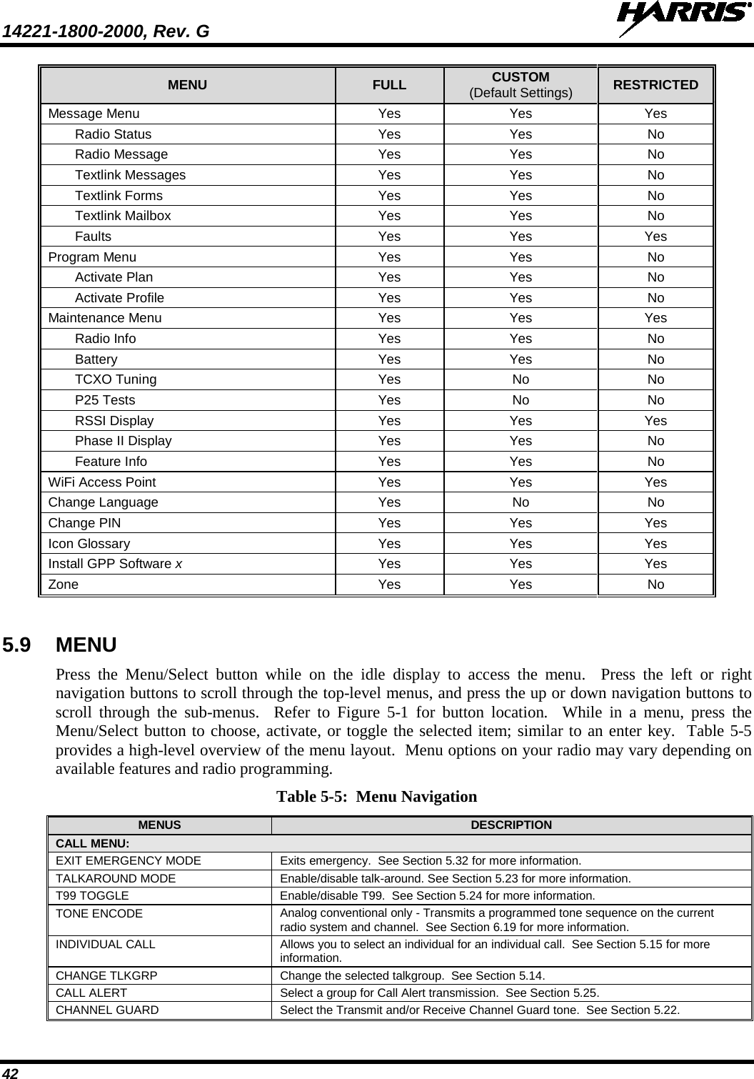 14221-1800-2000, Rev. G   42 MENU FULL CUSTOM (Default Settings) RESTRICTED  Message Menu Yes Yes Yes Radio Status Yes Yes No Radio Message Yes Yes No Textlink Messages Yes Yes No Textlink Forms Yes Yes No Textlink Mailbox Yes Yes No Faults Yes Yes Yes Program Menu Yes Yes No Activate Plan Yes Yes No Activate Profile Yes Yes No Maintenance Menu Yes Yes Yes Radio Info Yes Yes No Battery Yes Yes No TCXO Tuning Yes No No P25 Tests Yes No No RSSI Display Yes Yes Yes Phase II Display Yes Yes No Feature Info Yes Yes No WiFi Access Point  Yes Yes Yes Change Language Yes No No Change PIN Yes Yes Yes Icon Glossary Yes Yes Yes Install GPP Software x Yes Yes Yes Zone Yes Yes No  5.9 MENU Press the Menu/Select button while on the idle display to access the menu.  Press  the  left or right navigation buttons to scroll through the top-level menus, and press the up or down navigation buttons to scroll through the sub-menus.  Refer to Figure  5-1  for button location.  While in a menu, press the Menu/Select button to choose, activate, or toggle the selected item; similar to an enter key.  Table 5-5 provides a high-level overview of the menu layout.  Menu options on your radio may vary depending on available features and radio programming. Table 5-5:  Menu Navigation MENUS DESCRIPTION CALL MENU:  EXIT EMERGENCY MODE Exits emergency.  See Section 5.32 for more information. TALKAROUND MODE  Enable/disable talk-around. See Section 5.23 for more information. T99 TOGGLE Enable/disable T99.  See Section 5.24 for more information. TONE ENCODE Analog conventional only - Transmits a programmed tone sequence on the current radio system and channel.  See Section 6.19 for more information. INDIVIDUAL CALL Allows you to select an individual for an individual call.  See Section 5.15 for more information. CHANGE TLKGRP Change the selected talkgroup.  See Section 5.14.  CALL ALERT  Select a group for Call Alert transmission.  See Section 5.25. CHANNEL GUARD Select the Transmit and/or Receive Channel Guard tone.  See Section 5.22. 