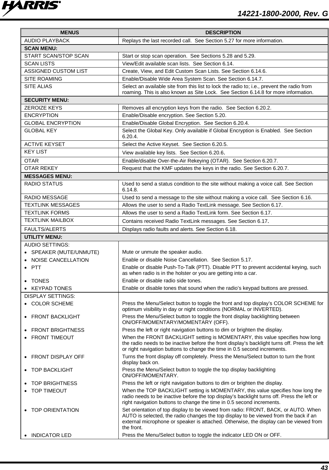  14221-1800-2000, Rev. G 43 MENUS DESCRIPTION AUDIO PLAYBACK Replays the last recorded call.  See Section 5.27 for more information. SCAN MENU:  START SCAN/STOP SCAN Start or stop scan operation.  See Sections 5.28 and 5.29. SCAN LISTS View/Edit available scan lists.  See Section 6.14. ASSIGNED CUSTOM LIST Create, View, and Edit Custom Scan Lists. See Section 6.14.6. SITE ROAMING Enable/Disable Wide Area System Scan. See Section 6.14.7. SITE ALIAS Select an available site from this list to lock the radio to; i.e., prevent the radio from roaming. This is also known as Site Lock.  See Section 6.14.8 for more information. SECURITY MENU:  ZEROIZE KEYS Removes all encryption keys from the radio.  See Section 6.20.2. ENCRYPTION Enable/Disable encryption. See Section 5.20. GLOBAL ENCRYPTION Enable/Disable Global Encryption.  See Section 6.20.4. GLOBAL KEY Select the Global Key. Only available if Global Encryption is Enabled.  See Section 6.20.4. ACTIVE KEYSET Select the Active Keyset.  See Section 6.20.5. KEY LIST View available key lists.  See Section 6.20.6. OTAR Enable/disable Over-the-Air Rekeying (OTAR).  See Section 6.20.7. OTAR REKEY  Request that the KMF updates the keys in the radio. See Section 6.20.7. MESSAGES MENU:  RADIO STATUS Used to send a status condition to the site without making a voice call. See Section 6.14.8. RADIO MESSAGE Used to send a message to the site without making a voice call.  See Section 6.16. TEXTLINK MESSAGES Allows the user to send a Radio TextLink message. See Section 6.17. TEXTLINK FORMS Allows the user to send a Radio TextLink form. See Section 6.17. TEXTLINK MAILBOX Contains received Radio TextLink messages. See Section 6.17. FAULTS/ALERTS Displays radio faults and alerts. See Section 6.18. UTILITY MENU:  AUDIO SETTINGS:  • SPEAKER (MUTE/UNMUTE) Mute or unmute the speaker audio. • NOISE CANCELLATION Enable or disable Noise Cancellation.  See Section 5.17. • PTT  Enable or disable Push-To-Talk (PTT). Disable PTT to prevent accidental keying, such as when radio is in the holster or you are getting into a car. • TONES  Enable or disable radio side tones. • KEYPAD TONES Enable or disable tones that sound when the radio’s keypad buttons are pressed. DISPLAY SETTINGS:  • COLOR SCHEME Press the Menu/Select button to toggle the front and top display’s COLOR SCHEME for optimum visibility in day or night conditions (NORMAL or INVERTED). • FRONT BACKLIGHT Press the Menu/Select button to toggle the front display backlighting between ON/OFF/MOMENTARY/MOMENTARY (OFF). • FRONT BRIGHTNESS Press the left or right navigation buttons to dim or brighten the display. • FRONT TIMEOUT When the FRONT BACKLIGHT setting is MOMENTARY, this value specifies how long the radio needs to be inactive before the front display’s backlight turns off. Press the left or right navigation buttons to change the time in 0.5 second increments.  • FRONT DISPLAY OFF Turns the front display off completely. Press the Menu/Select button to turn the front display back on. • TOP BACKLIGHT Press the Menu/Select button to toggle the top display backlighting ON/OFF/MOMENTARY. • TOP BRIGHTNESS Press the left or right navigation buttons to dim or brighten the display. • TOP TIMEOUT When the TOP BACKLIGHT setting is MOMENTARY, this value specifies how long the radio needs to be inactive before the top display’s backlight turns off. Press the left or right navigation buttons to change the time in 0.5 second increments. • TOP ORIENTATION Set orientation of top display to be viewed from radio: FRONT, BACK, or AUTO. When AUTO is selected, the radio changes the top display to be viewed from the back if an external microphone or speaker is attached. Otherwise, the display can be viewed from the front. • INDICATOR LED Press the Menu/Select button to toggle the indicator LED ON or OFF. 