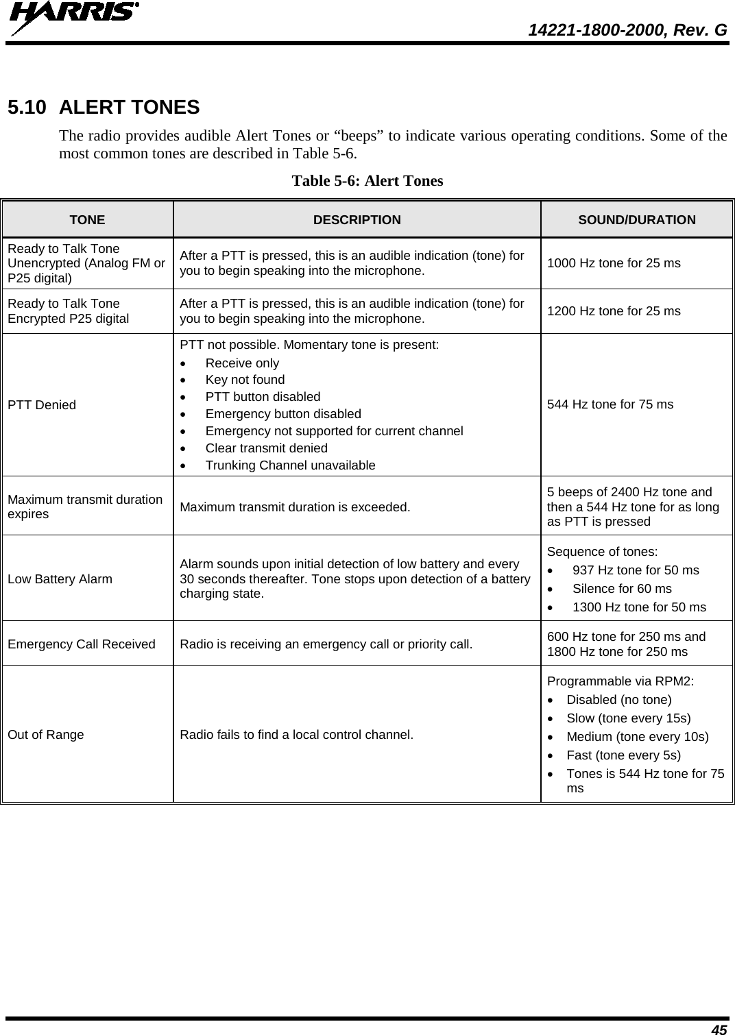  14221-1800-2000, Rev. G 45  5.10 ALERT TONES The radio provides audible Alert Tones or “beeps” to indicate various operating conditions. Some of the most common tones are described in Table 5-6. Table 5-6: Alert Tones TONE DESCRIPTION SOUND/DURATION Ready to Talk Tone Unencrypted (Analog FM or P25 digital) After a PTT is pressed, this is an audible indication (tone) for you to begin speaking into the microphone. 1000 Hz tone for 25 ms Ready to Talk Tone Encrypted P25 digital After a PTT is pressed, this is an audible indication (tone) for you to begin speaking into the microphone. 1200 Hz tone for 25 ms PTT Denied PTT not possible. Momentary tone is present: • Receive only • Key not found • PTT button disabled • Emergency button disabled • Emergency not supported for current channel • Clear transmit denied • Trunking Channel unavailable 544 Hz tone for 75 ms Maximum transmit duration expires Maximum transmit duration is exceeded. 5 beeps of 2400 Hz tone and then a 544 Hz tone for as long as PTT is pressed Low Battery Alarm Alarm sounds upon initial detection of low battery and every 30 seconds thereafter. Tone stops upon detection of a battery charging state. Sequence of tones: • 937 Hz tone for 50 ms • Silence for 60 ms • 1300 Hz tone for 50 ms Emergency Call Received  Radio is receiving an emergency call or priority call. 600 Hz tone for 250 ms and 1800 Hz tone for 250 ms Out of Range Radio fails to find a local control channel. Programmable via RPM2: • Disabled (no tone) • Slow (tone every 15s) • Medium (tone every 10s) •  Fast (tone every 5s) • Tones is 544 Hz tone for 75 ms 