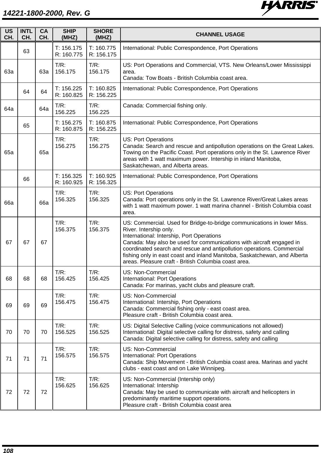 14221-1800-2000, Rev. G   108 US CH. INTL CH. CA CH. SHIP (MHZ) SHORE (MHZ) CHANNEL USAGE  63   T: 156.175  R: 160.775 T: 160.775  R: 156.175 International: Public Correspondence, Port Operations 63a    63a T/R: 156.175 T/R: 156.175 US: Port Operations and Commercial, VTS. New Orleans/Lower Mississippi area.  Canada: Tow Boats - British Columbia coast area.  64 64 T: 156.225  R: 160.825 T: 160.825 R: 156.225 International: Public Correspondence, Port Operations 64a    64a T/R: 156.225 T/R: 156.225 Canada: Commercial fishing only.  65   T: 156.275  R: 160.875 T: 160.875 R: 156.225 International: Public Correspondence, Port Operations 65a    65a T/R: 156.275 T/R: 156.275 US: Port Operations  Canada: Search and rescue and antipollution operations on the Great Lakes. Towing on the Pacific Coast. Port operations only in the St. Lawrence River areas with 1 watt maximum power. Intership in inland Manitoba, Saskatchewan, and Alberta areas.  66   T: 156.325  R: 160.925 T: 160.925  R: 156.325 International: Public Correspondence, Port Operations 66a    66a T/R: 156.325 T/R: 156.325 US: Port Operations  Canada: Port operations only in the St. Lawrence River/Great Lakes areas with 1 watt maximum power. 1 watt marina channel - British Columbia coast area. 67 67 67 T/R: 156.375 T/R: 156.375 US: Commercial. Used for Bridge-to-bridge communications in lower Miss. River. Intership only.  International: Intership, Port Operations Canada: May also be used for communications with aircraft engaged in coordinated search and rescue and antipollution operations. Commercial fishing only in east coast and inland Manitoba, Saskatchewan, and Alberta areas. Pleasure craft - British Columbia coast area. 68 68 68 T/R: 156.425 T/R: 156.425 US: Non-Commercial  International: Port Operations Canada: For marinas, yacht clubs and pleasure craft. 69 69 69 T/R: 156.475 T/R: 156.475 US: Non-Commercial  International: Intership, Port Operations Canada: Commercial fishing only - east coast area. Pleasure craft - British Columbia coast area. 70 70 70 T/R: 156.525 T/R: 156.525 US: Digital Selective Calling (voice communications not allowed)  International: Digital selective calling for distress, safety and calling Canada: Digital selective calling for distress, safety and calling 71 71 71 T/R: 156.575 T/R: 156.575 US: Non-Commercial International: Port Operations Canada: Ship Movement - British Columbia coast area. Marinas and yacht clubs - east coast and on Lake Winnipeg. 72 72 72 T/R: 156.625 T/R: 156.625 US: Non-Commercial (Intership only)  International: Intership Canada: May be used to communicate with aircraft and helicopters in predominantly maritime support operations. Pleasure craft - British Columbia coast area 