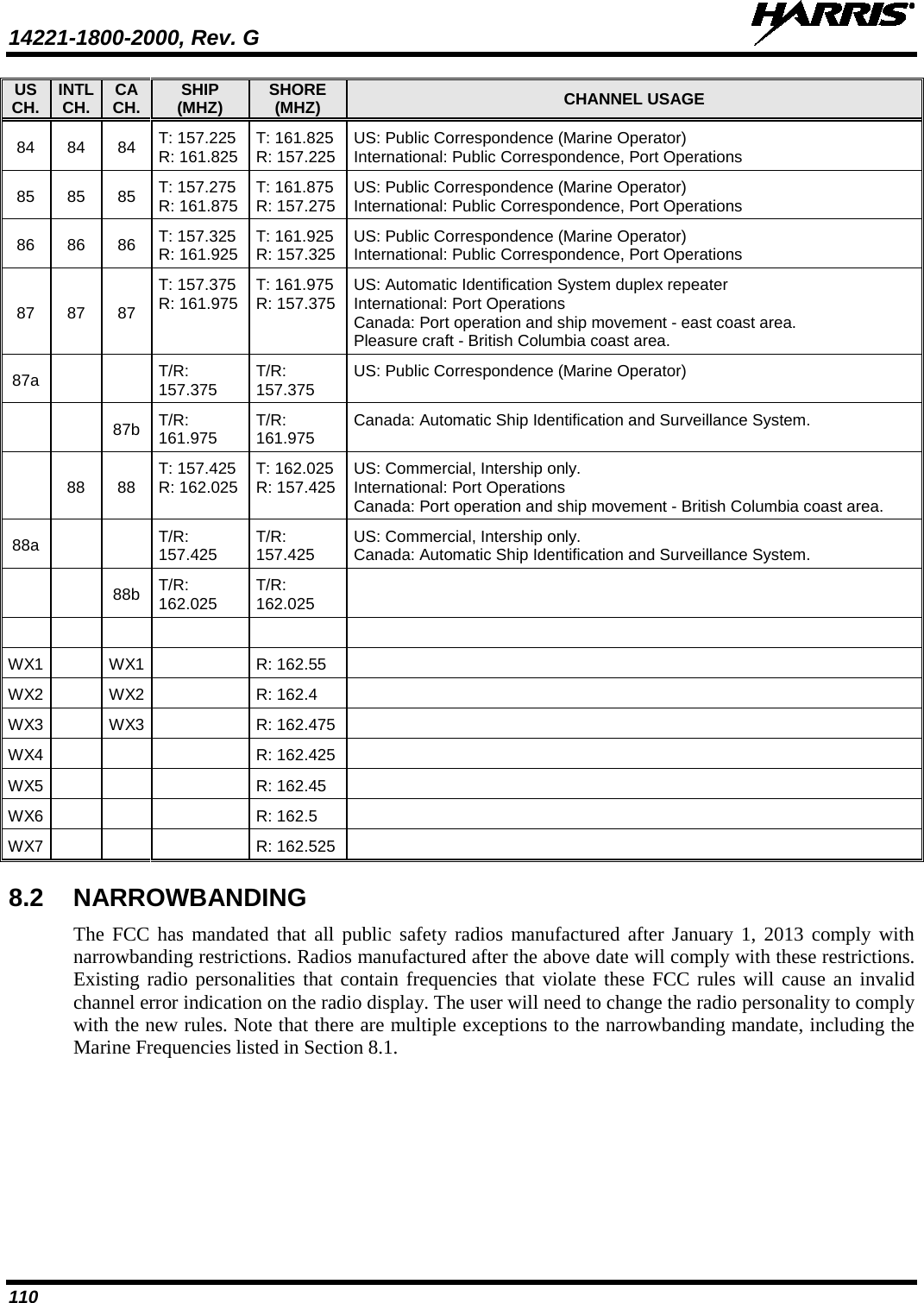 14221-1800-2000, Rev. G   110 US CH. INTL CH. CA CH. SHIP (MHZ) SHORE (MHZ) CHANNEL USAGE 84 84 84 T: 157.225  R: 161.825 T: 161.825  R: 157.225 US: Public Correspondence (Marine Operator)  International: Public Correspondence, Port Operations 85 85 85 T: 157.275 R: 161.875 T: 161.875  R: 157.275 US: Public Correspondence (Marine Operator)  International: Public Correspondence, Port Operations 86 86 86 T: 157.325  R: 161.925 T: 161.925 R: 157.325 US: Public Correspondence (Marine Operator)  International: Public Correspondence, Port Operations 87 87 87 T: 157.375  R: 161.975 T: 161.975 R: 157.375 US: Automatic Identification System duplex repeater International: Port Operations Canada: Port operation and ship movement - east coast area. Pleasure craft - British Columbia coast area. 87a     T/R: 157.375 T/R: 157.375 US: Public Correspondence (Marine Operator)      87b T/R: 161.975 T/R: 161.975 Canada: Automatic Ship Identification and Surveillance System.  88 88 T: 157.425  R: 162.025 T: 162.025 R: 157.425 US: Commercial, Intership only.  International: Port Operations Canada: Port operation and ship movement - British Columbia coast area. 88a     T/R: 157.425 T/R: 157.425 US: Commercial, Intership only.  Canada: Automatic Ship Identification and Surveillance System.     88b T/R: 162.025 T/R: 162.025        WX1  WX1  R: 162.55  WX2  WX2  R: 162.4  WX3  WX3  R: 162.475  WX4    R: 162.425  WX5    R: 162.45  WX6    R: 162.5  WX7    R: 162.525  8.2 NARROWBANDING The FCC has mandated that all public safety radios manufactured after January 1, 2013 comply with narrowbanding restrictions. Radios manufactured after the above date will comply with these restrictions. Existing radio personalities that contain frequencies that violate these FCC rules will cause an invalid channel error indication on the radio display. The user will need to change the radio personality to comply with the new rules. Note that there are multiple exceptions to the narrowbanding mandate, including the Marine Frequencies listed in Section 8.1. 