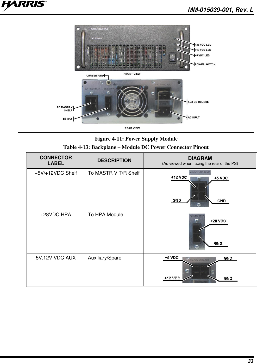   MM-015039-001, Rev. L 33  Figure 4-11: Power Supply Module Table 4-13: Backplane – Module DC Power Connector Pinout CONNECTOR LABEL DESCRIPTION DIAGRAM (As viewed when facing the rear of the PS) +5V/+12VDC Shelf To MASTR V T/R Shelf  +28VDC HPA To HPA Module                                5V,12V VDC AUX Auxiliary/Spare   