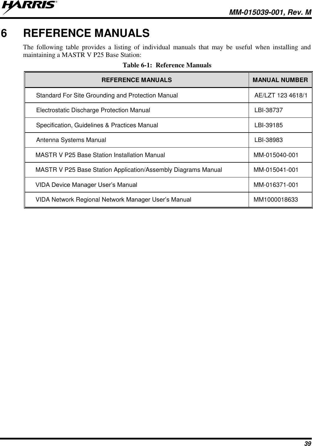   MM-015039-001, Rev. M 39 6  REFERENCE MANUALS The  following  table  provides  a  listing  of  individual  manuals  that  may  be  useful  when  installing  and maintaining a MASTR V P25 Base Station: Table 6-1:  Reference Manuals REFERENCE MANUALS MANUAL NUMBER Standard For Site Grounding and Protection Manual AE/LZT 123 4618/1 Electrostatic Discharge Protection Manual LBI-38737 Specification, Guidelines &amp; Practices Manual LBI-39185 Antenna Systems Manual LBI-38983 MASTR V P25 Base Station Installation Manual MM-015040-001 MASTR V P25 Base Station Application/Assembly Diagrams Manual MM-015041-001 VIDA Device Manager User’s Manual MM-016371-001 VIDA Network Regional Network Manager User’s Manual MM1000018633  