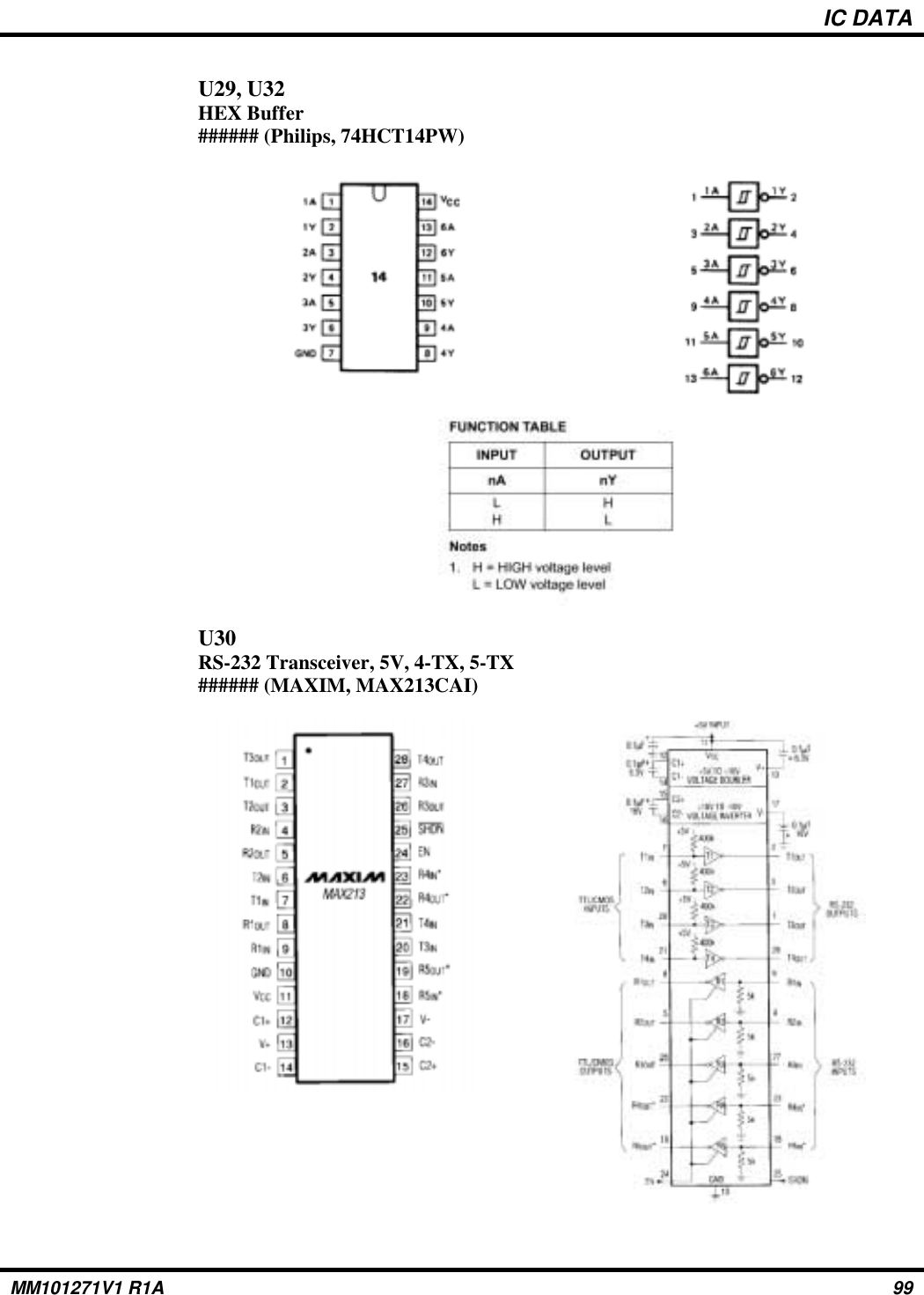 IC DATAU29, U32HEX Buffer###### (Philips, 74HCT14PW)U30RS-232 Transceiver, 5V, 4-TX, 5-TX###### (MAXIM, MAX213CAI)MM101271V1 R1A 99