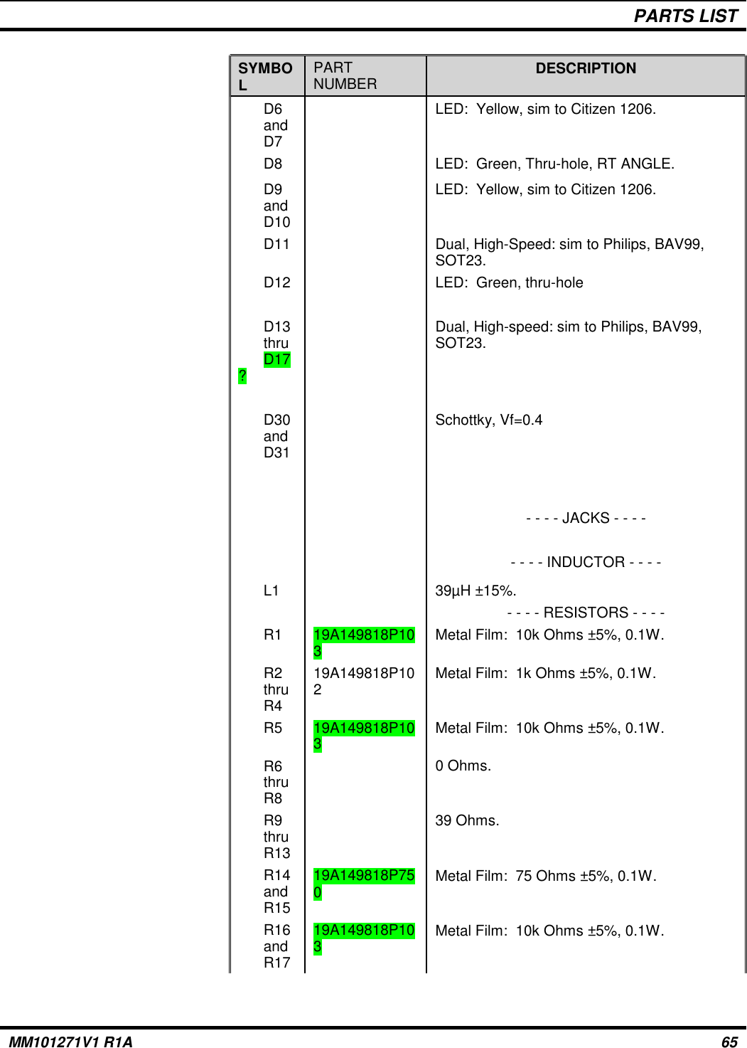 PARTS LISTSYMBOLPARTNUMBER DESCRIPTIOND6andD7LED:  Yellow, sim to Citizen 1206.D8 LED:  Green, Thru-hole, RT ANGLE.D9andD10LED:  Yellow, sim to Citizen 1206.D11 Dual, High-Speed: sim to Philips, BAV99,SOT23.D12 LED:  Green, thru-holeD13thruD17?Dual, High-speed: sim to Philips, BAV99,SOT23.D30andD31Schottky, Vf=0.4- - - - JACKS - - - -- - - - INDUCTOR - - - -L1 39µH ±15%.- - - - RESISTORS - - - -R1 19A149818P103Metal Film:  10k Ohms ±5%, 0.1W. R2thruR419A149818P102Metal Film:  1k Ohms ±5%, 0.1W.R5 19A149818P103Metal Film:  10k Ohms ±5%, 0.1W.R6thruR80 Ohms.R9thruR1339 Ohms.R14andR1519A149818P750Metal Film:  75 Ohms ±5%, 0.1W.R16andR1719A149818P103Metal Film:  10k Ohms ±5%, 0.1W.MM101271V1 R1A 65