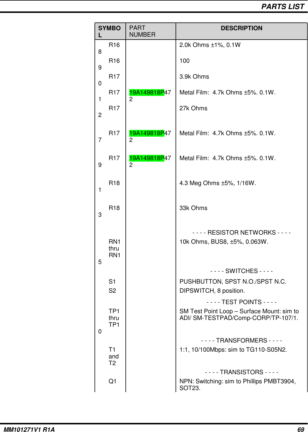 PARTS LISTSYMBOLPARTNUMBER DESCRIPTIONR1682.0k Ohms ±1%, 0.1WR169100R1703.9k OhmsR17119A149818P472Metal Film:  4.7k Ohms ±5%. 0.1W.R17227k OhmsR17719A149818P472Metal Film:  4.7k Ohms ±5%. 0.1W.R17919A149818P472Metal Film:  4.7k Ohms ±5%. 0.1W.R1814.3 Meg Ohms ±5%, 1/16W.R18333k Ohms- - - - RESISTOR NETWORKS - - - -RN1thruRN1510k Ohms, BUS8, ±5%, 0.063W.- - - - SWITCHES - - - -S1 PUSHBUTTON, SPST N.O./SPST N.C.S2 DIPSWITCH, 8 position.- - - - TEST POINTS - - - -TP1thruTP10SM Test Point Loop – Surface Mount: sim toADI/ SM-TESTPAD/Comp-CORP/TP-107/1.- - - - TRANSFORMERS - - - -T1andT21:1, 10/100Mbps: sim to TG110-S05N2.- - - - TRANSISTORS - - - -Q1 NPN: Switching: sim to Phillips PMBT3904,SOT23.MM101271V1 R1A 69