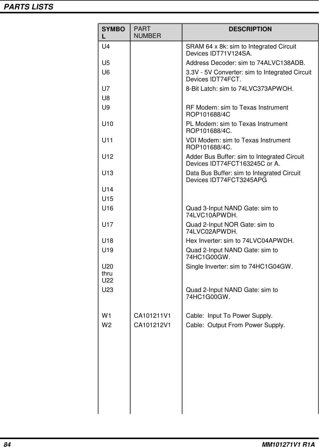 PARTS LISTSSYMBOLPARTNUMBER DESCRIPTIONU4 SRAM 64 x 8k: sim to Integrated CircuitDevices IDT71V124SA.U5 Address Decoder: sim to 74ALVC138ADB.U6 3.3V - 5V Converter: sim to Integrated CircuitDevices IDT74FCT.U7 8-Bit Latch: sim to 74LVC373APWOH.U8U9 RF Modem: sim to Texas InstrumentROP101688/4CU10 PL Modem: sim to Texas InstrumentROP101688/4C.U11 VDI Modem: sim to Texas InstrumentROP101688/4C.U12 Adder Bus Buffer: sim to Integrated CircuitDevices IDT74FCT163245C or A.U13 Data Bus Buffer: sim to Integrated CircuitDevices IDT74FCT3245APGU14U15U16 Quad 3-Input NAND Gate: sim to74LVC10APWDH.U17 Quad 2-Input NOR Gate: sim to74LVC02APWDH.U18 Hex Inverter: sim to 74LVC04APWDH.U19 Quad 2-Input NAND Gate: sim to74HC1G00GW.U20thruU22Single Inverter: sim to 74HC1G04GW.U23 Quad 2-Input NAND Gate: sim to74HC1G00GW.W1 CA101211V1 Cable:  Input To Power Supply.W2 CA101212V1 Cable:  Output From Power Supply.84 MM101271V1 R1A