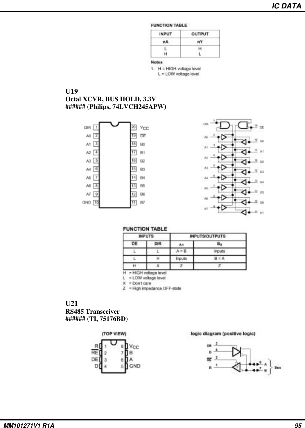 IC DATAU19Octal XCVR, BUS HOLD, 3.3V###### (Philips, 74LVCH245APW)U21RS485 Transceiver###### (TI, 75176BD)MM101271V1 R1A 95