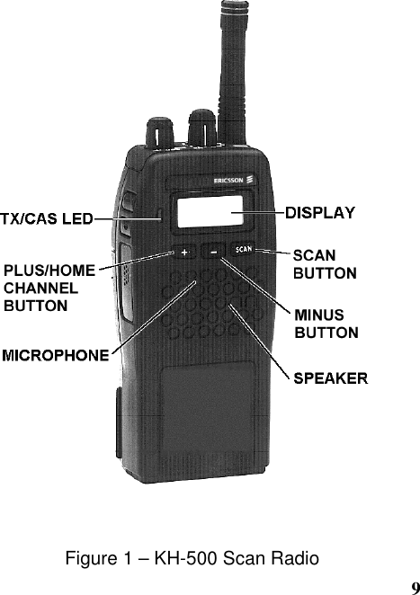 9Figure 1 – KH-500 Scan Radio