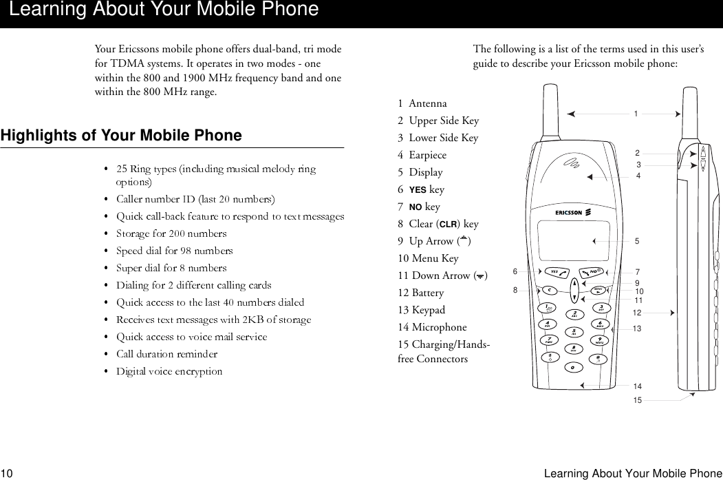 10 Learning About Your Mobile PhoneYour Ericssons mobile phone offers dual-band, tri mode for TDMA systems. It operates in two modes - one within the 800 and 1900 MHz frequency band and one within the 800 MHz range.Highlights of Your Mobile PhoneThe following is a list of the terms used in this user’s guide to describe your Ericsson mobile phone:Learning About Your Mobile Phone1  Antenna2  Upper Side Key3  Lower Side Key4  Earpiece5  Display6  YES key7  NO key8  Clear (CLR) key9  Up Arrow ( )10 Menu Key11 Down Arrow ( )12 Battery13 Keypad14 Microphone15 Charging/Hands-free Connectors,?!MENU123456712111314158109