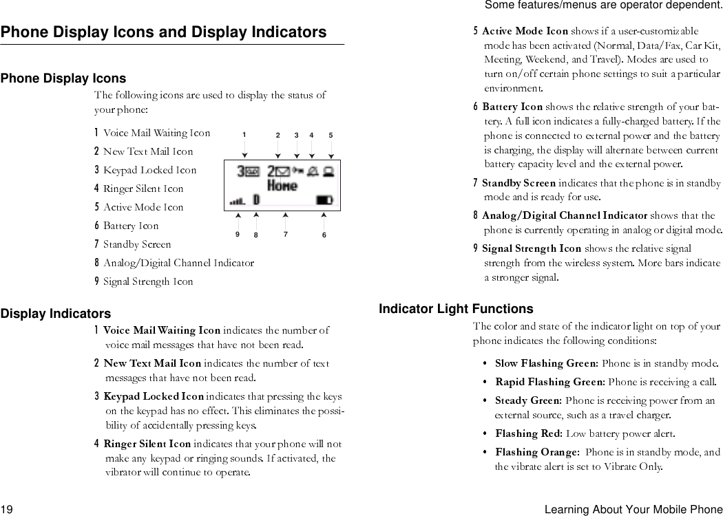 Some features/menus are operator dependent.19 Learning About Your Mobile PhonePhone Display Icons and Display IndicatorsPhone Display IconsDisplay Indicators Indicator Light Functions1234 56789