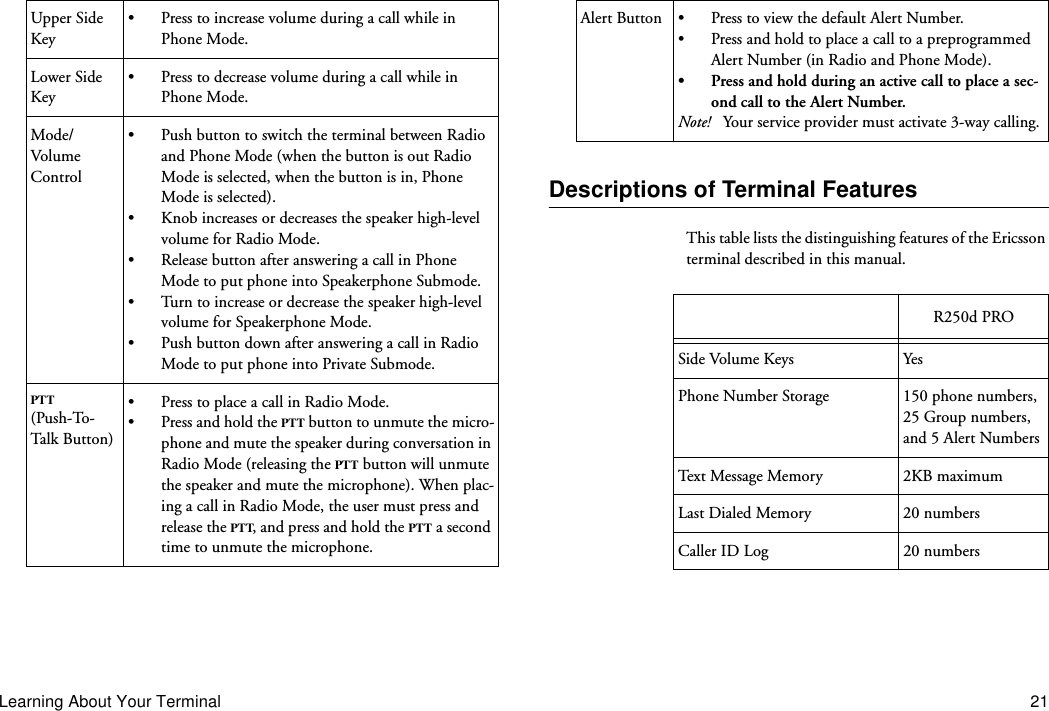 Learning About Your Terminal 21Descriptions of Terminal FeaturesThis table lists the distinguishing features of the Ericsson terminal described in this manual.Upper Side Key•Press to increase volume during a call while in Phone Mode.Lower Side Key•Press to decrease volume during a call while in Phone Mode.Mode/VolumeControl•Push button to switch the terminal between Radio and Phone Mode (when the button is out Radio Mode is selected, when the button is in, Phone Mode is selected).•Knob increases or decreases the speaker high-level volume for Radio Mode.•Release button after answering a call in Phone Mode to put phone into Speakerphone Submode.•Turn to increase or decrease the speaker high-level volume for Speakerphone Mode.•Push button down after answering a call in Radio Mode to put phone into Private Submode.PTT(Push-To-Talk Button)•Press to place a call in Radio Mode.•Press and hold the PTT button to unmute the micro-phone and mute the speaker during conversation in Radio Mode (releasing the PTT button will unmute the speaker and mute the microphone). When plac-ing a call in Radio Mode, the user must press and release the PTT, and press and hold the PTT a second time to unmute the microphone.Alert Button •Press to view the default Alert Number.•Press and hold to place a call to a preprogrammed Alert Number (in Radio and Phone Mode).•Press and hold during an active call to place a sec-ond call to the Alert Number.Note! Your service provider must activate 3-way calling.R250d PROSide Volume Keys YesPhone Number Storage 150 phone numbers, 25 Group numbers, and 5 Alert NumbersText Message Memory 2KB maximumLast Dialed Memory 20 numbersCaller ID Log 20 numbers