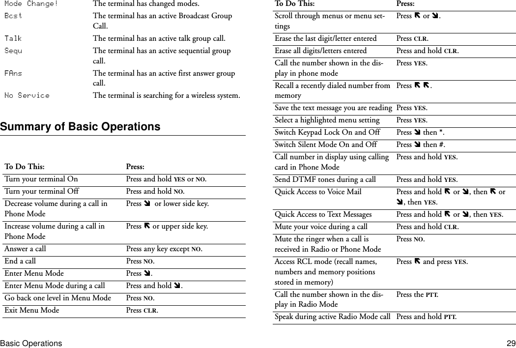 Basic Operations 29Summary of Basic OperationsThe terminal has changed modes.The terminal has an active Broadcast Group Call.The terminal has an active talk group call.The terminal has an active sequential group call.The terminal has an active first answer group call.The terminal is searching for a wireless system.To Do This: Press:Turn your terminal On Press and hold YES  or NO.Turn your terminal Off Press and hold NO.Decrease volume during a call in Phone ModePress    or lower side key.Increase volume during a call in Phone ModePress   or upper side key.Answer a call Press any key except NO.End a call Press NO.Enter Menu Mode Press  .Enter Menu Mode during a call Press and hold  .Go back one level in Menu Mode Press NO.Exit Menu Mode Press CLR.Scroll through menus or menu set-tingsPress   or  .Erase the last digit/letter entered Press CLR.Erase all digits/letters entered Press and hold CLR.Call the number shown in the dis-play in phone modePress YES.Recall a recently dialed number from memoryPress    .Save the text message you are reading Press YES.Select a highlighted menu setting Press YES.Switch Keypad Lock On and Off Press   then *.Switch Silent Mode On and Off Press   then #.Call number in display using calling card in Phone ModePress and hold YES.Send DTMF tones during a call Press and hold YES.Quick Access to Voice Mail Press and hold   or  , then   or , then YES.Quick Access to Text Messages Press and hold   or  , then YES.Mute your voice during a call Press and hold CLR.Mute the ringer when a call is received in Radio or Phone ModePress NO.Access RCL mode (recall names, numbers and memory positions stored in memory)Press   and press YES.Call the number shown in the dis-play in Radio ModePress the PTT.Speak during active Radio Mode call Press and hold PTT.To Do This: Press: