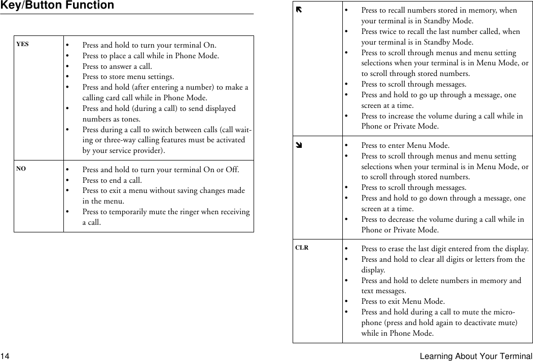 14 Learning About Your TerminalKey/Button FunctionYES • Press and hold to turn your terminal On.• Press to place a call while in Phone Mode.• Press to answer a call.• Press to store menu settings.• Press and hold (after entering a number) to make a calling card call while in Phone Mode.• Press and hold (during a call) to send displayed numbers as tones.• Press during a call to switch between calls (call wait-ing or three-way calling features must be activated by your service provider).NO • Press and hold to turn your terminal On or Off.•Press to end a call.• Press to exit a menu without saving changes made in the menu.• Press to temporarily mute the ringer when receiving a call.• Press to recall numbers stored in memory, when your terminal is in Standby Mode.• Press twice to recall the last number called, when your terminal is in Standby Mode.• Press to scroll through menus and menu setting selections when your terminal is in Menu Mode, or to scroll through stored numbers.• Press to scroll through messages.• Press and hold to go up through a message, one screen at a time.• Press to increase the volume during a call while in Phone or Private Mode.• Press to enter Menu Mode.• Press to scroll through menus and menu setting selections when your terminal is in Menu Mode, or to scroll through stored numbers.• Press to scroll through messages.• Press and hold to go down through a message, one screen at a time.• Press to decrease the volume during a call while in Phone or Private Mode.CLR • Press to erase the last digit entered from the display.• Press and hold to clear all digits or letters from the display.• Press and hold to delete numbers in memory and text messages.• Press to exit Menu Mode.• Press and hold during a call to mute the micro-phone (press and hold again to deactivate mute) while in Phone Mode.