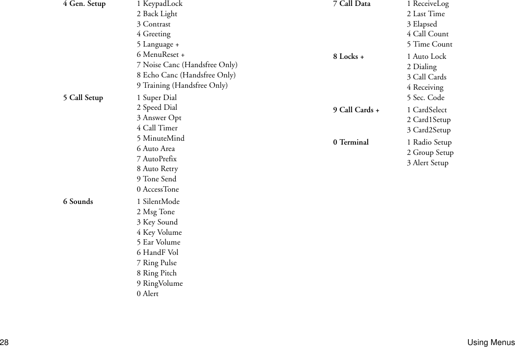 28 Using Menus4 Gen. Setup 1 KeypadLock2 Back Light3 Contrast4 Greeting5 Language +6 MenuReset +7 Noise Canc (Handsfree Only)8 Echo Canc (Handsfree Only)9 Training (Handsfree Only)5 Call Setup 1 Super Dial2 Speed Dial3 Answer Opt4 Call Timer5 MinuteMind6 Auto Area7 AutoPrefix8 Auto Retry9 Tone Send0 AccessTone6 Sounds 1 SilentMode2 Msg Tone3 Key Sound4 Key Volume5 Ear Volume6 HandF Vol7 Ring Pulse8 Ring Pitch9 RingVolume0 Alert7 Call Data 1 ReceiveLog2 Last Time3 Elapsed4 Call Count5 Time Count8 Locks + 1 Auto Lock2 Dialing3 Call Cards4 Receiving5 Sec. Code9 Call Cards + 1 CardSelect2 Card1Setup3 Card2Setup0 Terminal 1 Radio Setup2 Group Setup3 Alert Setup