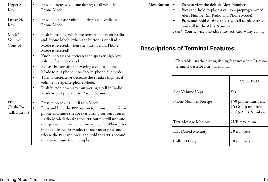 Learning About Your Terminal 15Descriptions of Terminal FeaturesThis table lists the distinguishing features of the Ericsson terminal described in this manual.Upper Side Key• Press to increase volume during a call while in Phone Mode.Lower Side Key• Press to decrease volume during a call while in Phone Mode.Mode/VolumeControl• Push button to switch the terminal between Radio and Phone Mode (when the button is out Radio Mode is selected, when the button is in, Phone Mode is selected).• Knob increases or decreases the speaker high-level volume for Radio Mode.• Release button after answering a call in Phone Mode to put phone into Speakerphone Submode.• Turn to increase or decrease the speaker high-level volume for Speakerphone Mode.• Push button down after answering a call in Radio Mode to put phone into Private Submode.PTT(Push-To-Talk Bu tt on)• Press to place a call in Radio Mode.•Press and hold the PTT button to unmute the micro-phone and mute the speaker during conversation in Radio Mode (releasing the PTT button will unmute the speaker and mute the microphone). When plac-ing a call in Radio Mode, the user must press and release the PTT, and press and hold the PTT a second time to unmute the microphone.Alert Button • Press to view the default Alert Number.• Press and hold to place a call to a preprogrammed Alert Number (in Radio and Phone Mode).• Press and hold during an active call to place a sec-ond call to the Alert Number.Note! Your service provider must activate 3-way calling.R250d PROSide Volume Keys YesPhone Number Storage 150 phone numbers, 25 Group numbers, and 5 Alert NumbersText Message Memory 2KB maximumLast Dialed Memory 20 numbersCaller ID Log 20 numbers