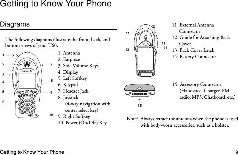 Getting to Know Your Phone 9Getting to Know Your PhoneDiagramsThe following diagrams illustrate the front, back, and bottom views of your T60.Note! Always retract the antenna when the phone is used with body-worn accessories, such as a holster.1  Antenna2  Earpiece3  Side Volume Keys4  Display5  Left Softkey6  Keypad7  Headset Jack8  Joystick (4-way navigation with center select key)9  Right Softkey10  Power (On/Off) Key11  External Antenna Connector12  Guide for Attaching Back Cover13  Back Cover Latch14  Battery Connector15  Accessory Connector (Handsfree, Charger, FM radio, MP3, Chatboard, etc.) 