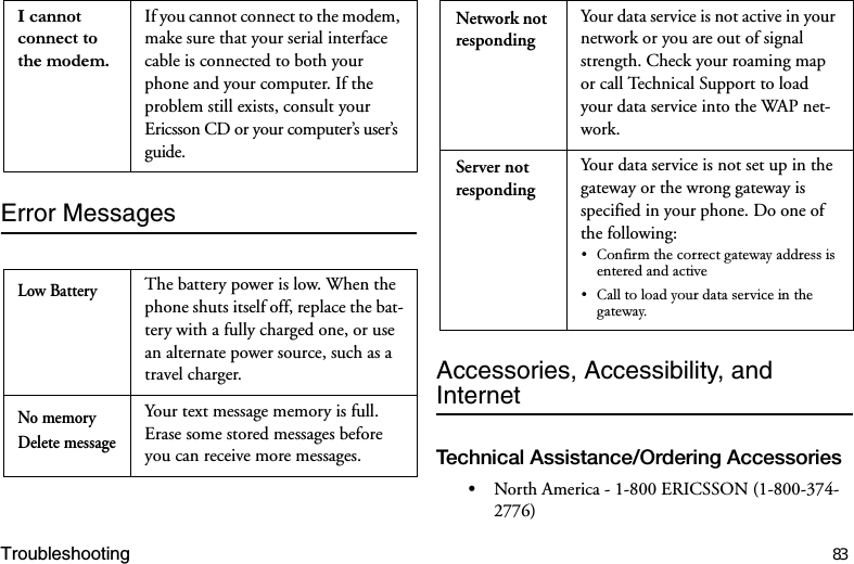 Troubleshooting 83Error MessagesAccessories, Accessibility, and Internet7HFKQLFDO$VVLVWDQFH2UGHULQJ$FFHVVRULHV•North America - 1-800 ERICSSON (1-800-374-2776),FDQQRWFRQQHFWWRWKHPRGHPIf you cannot connect to the modem, make sure that your serial interface cable is connected to both your phone and your computer. If the problem still exists, consult your Ericsson CD or your computer’s user’s guide.Low Battery The battery power is low. When the phone shuts itself off, replace the bat-tery with a fully charged one, or use an alternate power source, such as a travel charger.No memoryDelete messageYour text message memory is full. Erase some stored messages before you can receive more messages.Network not respondingYour data service is not active in your network or you are out of signal strength. Check your roaming map or call Technical Support to load your data service into the WAP net-work.Server not respondingYour data service is not set up in the gateway or the wrong gateway is specified in your phone. Do one of the following:&amp;RQILUPWKHFRUUHFWJDWHZD\DGGUHVVLVHQWHUHGDQGDFWLYH&amp;DOOWRORDG\RXUGDWDVHUYLFHLQWKHJDWHZD\