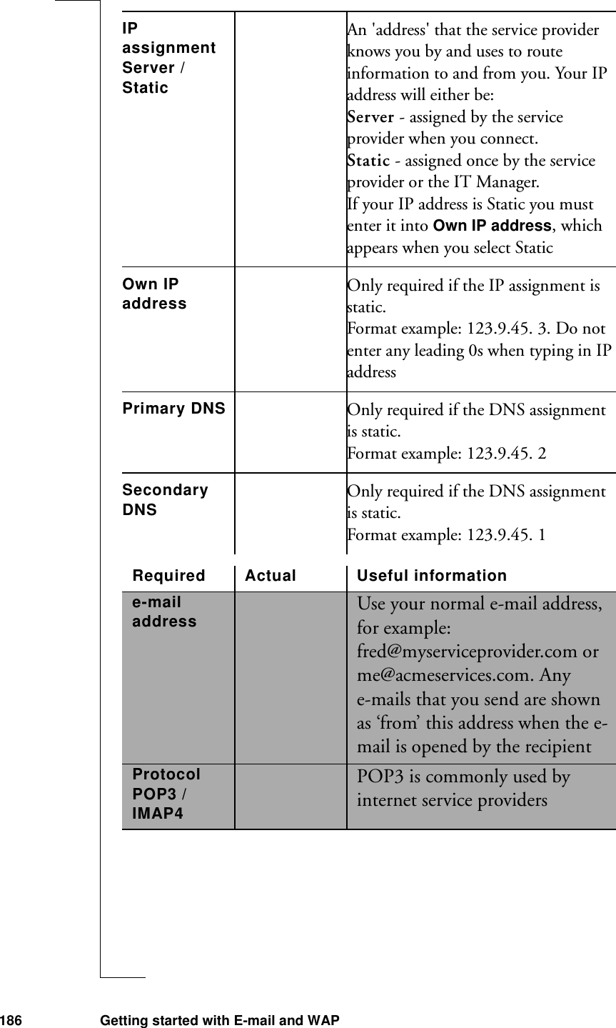 186 Getting started with E-mail and WAPIP assignmentServer / StaticAn &apos;address&apos; that the service provider knows you by and uses to route information to and from you. Your IP address will either be:Server - assigned by the service provider when you connect. Static - assigned once by the service provider or the IT Manager.If your IP address is Static you must enter it into Own IP address, which appears when you select StaticOwn IP address Only required if the IP assignment is static.Format example: 123.9.45. 3. Do not enter any leading 0s when typing in IP addressPrimary DNS Only required if the DNS assignment is static.Format example: 123.9.45. 2Secondary DNS Only required if the DNS assignment is static.Format example: 123.9.45. 1Required Actual Useful informatione-mail address Use your normal e-mail address, for example: fred@myserviceprovider.com or me@acmeservices.com. Any e-mails that you send are shown as ‘from’ this address when the e-mail is opened by the recipientProtocolPOP3 / IMAP4POP3 is commonly used by internet service providers