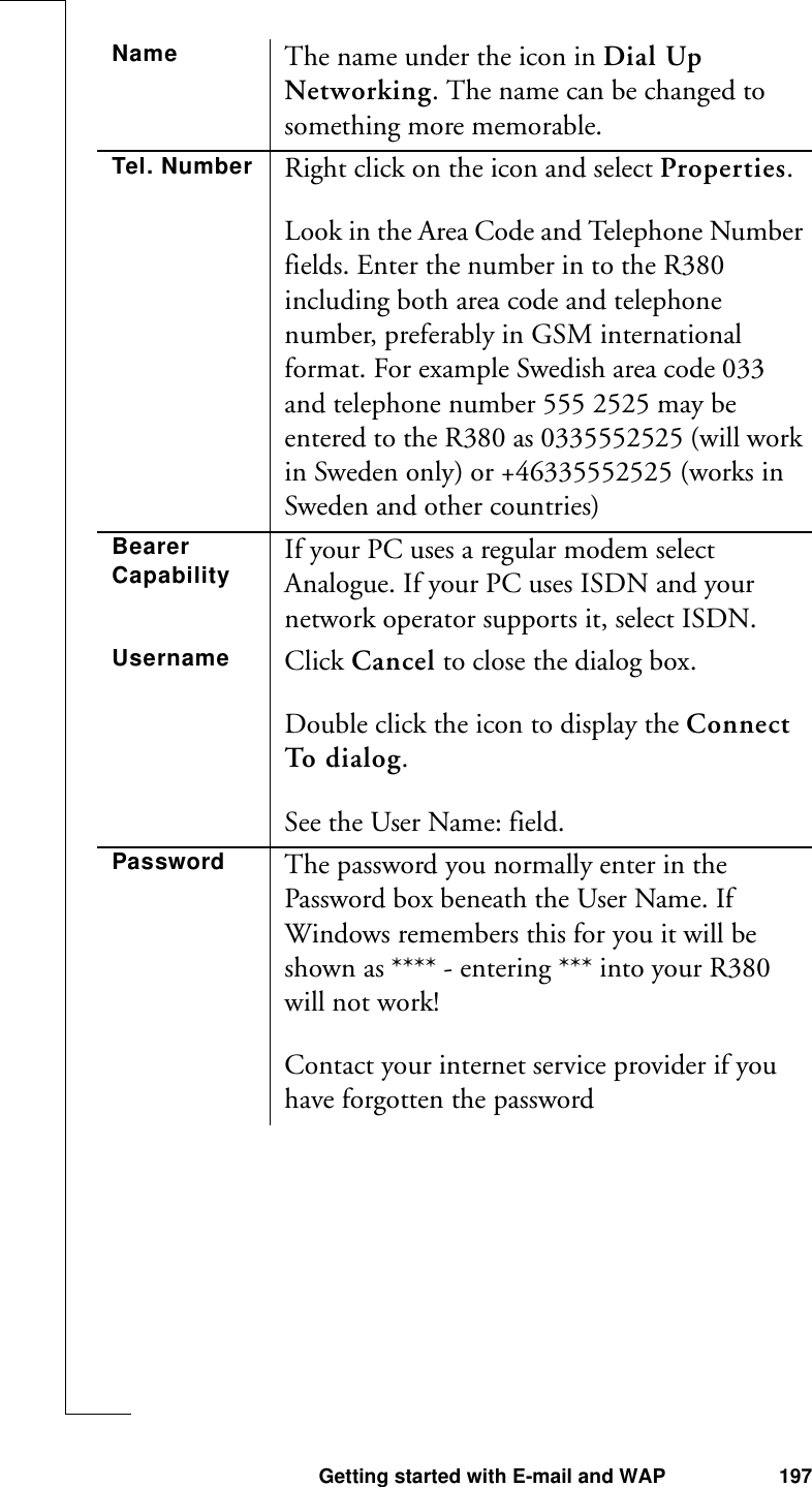 Getting started with E-mail and WAP 197Name The name under the icon in Dial Up Networking. The name can be changed to something more memorable.Tel. Number Right click on the icon and select Properties.Look in the Area Code and Telephone Number fields. Enter the number in to the R380 including both area code and telephone number, preferably in GSM international format. For example Swedish area code 033 and telephone number 555 2525 may be entered to the R380 as 0335552525 (will work in Sweden only) or +46335552525 (works in Sweden and other countries)Bearer Capability If your PC uses a regular modem select Analogue. If your PC uses ISDN and your network operator supports it, select ISDN.Username Click Cancel to close the dialog box.Double click the icon to display the Connect To dialog.See the User Name: field.Password The password you normally enter in the Password box beneath the User Name. If Windows remembers this for you it will be shown as **** - entering *** into your R380 will not work!Contact your internet service provider if you have forgotten the password