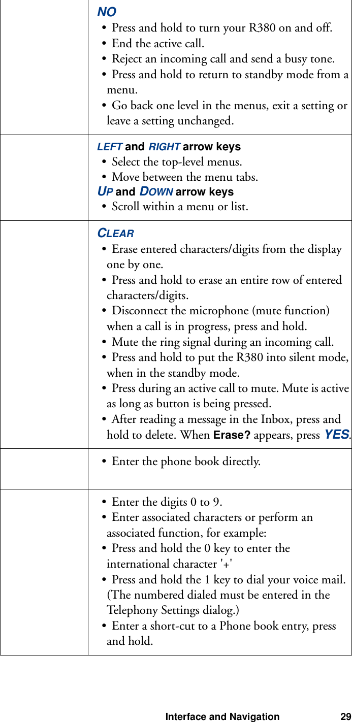 Interface and Navigation 29NO• Press and hold to turn your R380 on and off.• End the active call.• Reject an incoming call and send a busy tone.• Press and hold to return to standby mode from a menu.• Go back one level in the menus, exit a setting or leave a setting unchanged.LEFT and RIGHT arrow keys• Select the top-level menus.• Move between the menu tabs.UP and DOWN arrow keys• Scroll within a menu or list.CLEAR• Erase entered characters/digits from the display one by one.• Press and hold to erase an entire row of entered characters/digits.• Disconnect the microphone (mute function) when a call is in progress, press and hold.• Mute the ring signal during an incoming call.• Press and hold to put the R380 into silent mode, when in the standby mode.• Press during an active call to mute. Mute is active as long as button is being pressed.• After reading a message in the Inbox, press and hold to delete. When Erase? appears, press YES.• Enter the phone book directly.• Enter the digits 0 to 9.• Enter associated characters or perform an associated function, for example: • Press and hold the 0 key to enter the international character &apos;+&apos;• Press and hold the 1 key to dial your voice mail. (The numbered dialed must be entered in the Telephony Settings dialog.)• Enter a short-cut to a Phone book entry, press and hold.