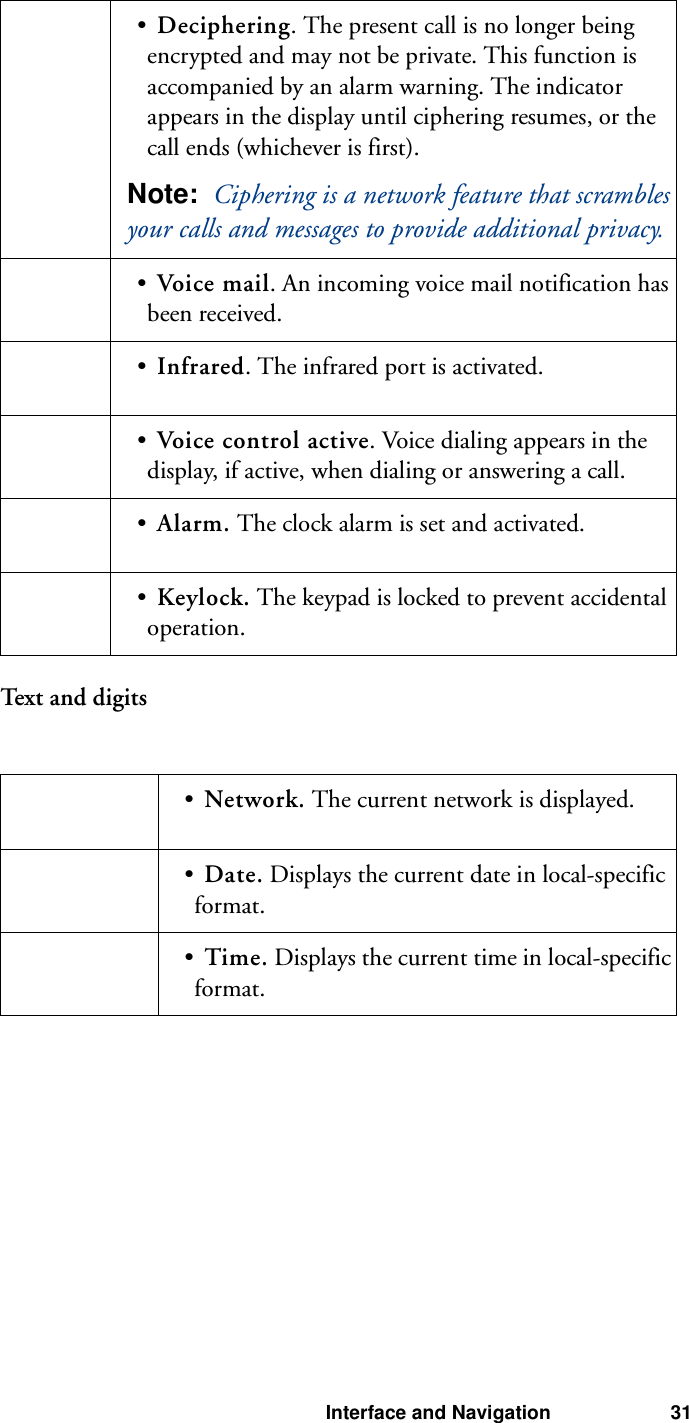 Interface and Navigation 31Text  and  digits•Deciphering. The present call is no longer being encrypted and may not be private. This function is accompanied by an alarm warning. The indicator appears in the display until ciphering resumes, or the call ends (whichever is first).Note:  Ciphering is a network feature that scrambles your calls and messages to provide additional privacy.•Voice mail. An incoming voice mail notification has been received.•Infrared. The infrared port is activated.•Voice control active. Voice dialing appears in the display, if active, when dialing or answering a call.•Alarm. The clock alarm is set and activated.•Keylock. The keypad is locked to prevent accidental operation.•Network. The current network is displayed.•Date. Displays the current date in local-specific format.•Time. Displays the current time in local-specific format.