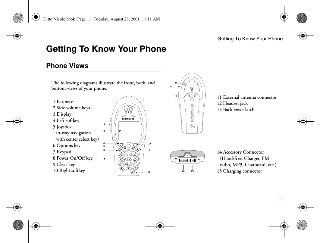 Getting To Know Your Phone11Getting To Know Your PhonePhone ViewsThe following diagrams illustrate the front, back, and bottom views of your phone.1 Earpiece2 Side volume keys3 Display4 Left softkey5 Joystick(4-way navigation with center select key)6 Options key7 Keypad8 Power On/Off key9 Clear key10 Right softkey1235678910411 External antenna connector12 Headset jack13 Back cover latch14 Accessory Connector (Handsfree, Charger, FM radio, MP3, Chatboard, etc.) 15 Charging connector13111214 15Ditto Nicole.book  Page 11  Tuesday, August 28, 2001  11:11 AM