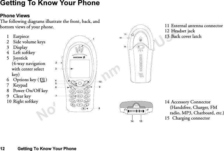 Not for Commercial Use12 Getting To Know Your PhoneGetting To Know Your PhonePhone ViewsThe following diagrams illustrate the front, back, and bottom views of your phone.1Earpiece2Side volume keys3Display4Left softkey5Joystick(4-way navigation with center select key)6Options key ( )7Keypad8 Power On/Off key9Clear key10 Right softkey1235678910411 External antenna connector12 Headset jack13 Back cover latch14 Accessory Connector (Handsfree, Charger, FM radio, MP3, Chatboard, etc.)15  Charging connector13111214 15