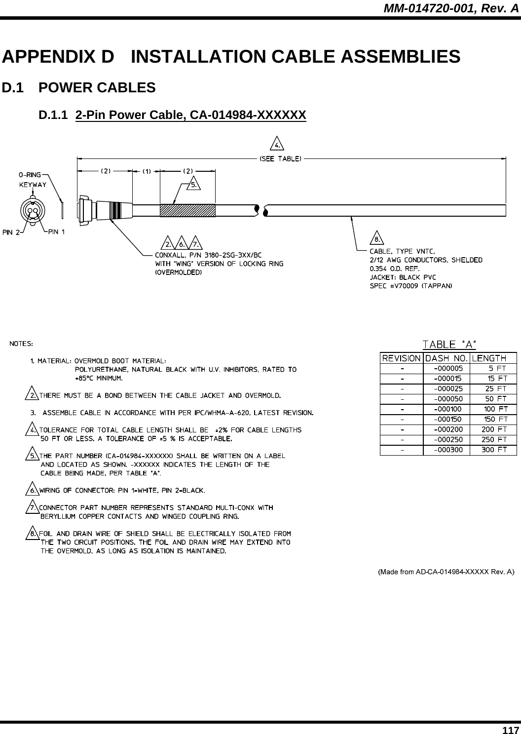 MM-014720-001, Rev. A  117 APPENDIX D  INSTALLATION CABLE ASSEMBLIES D.1 POWER CABLES D.1.1  2-Pin Power Cable, CA-014984-XXXXXX  