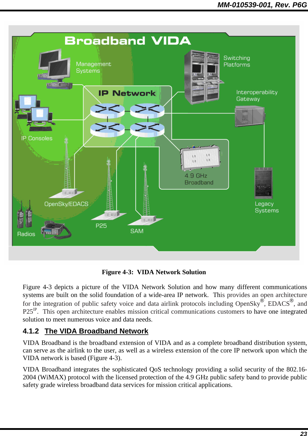MM-010539-001, Rev. P6G  23  Figure 4-3:  VIDA Network Solution  Figure 4-3 depicts a picture of the VIDA Network Solution and how many different communications systems are built on the solid foundation of a wide-area IP network.  This provides an open architecture for the integration of public safety voice and data airlink protocols including OpenSky®, EDACS®, and P25IP.  This open architecture enables mission critical communications customers to have one integrated solution to meet numerous voice and data needs.   4.1.2  The VIDA Broadband Network VIDA Broadband is the broadband extension of VIDA and as a complete broadband distribution system, can serve as the airlink to the user, as well as a wireless extension of the core IP network upon which the VIDA network is based (Figure 4-3).  VIDA Broadband integrates the sophisticated QoS technology providing a solid security of the 802.16-2004 (WiMAX) protocol with the licensed protection of the 4.9 GHz public safety band to provide public safety grade wireless broadband data services for mission critical applications.   