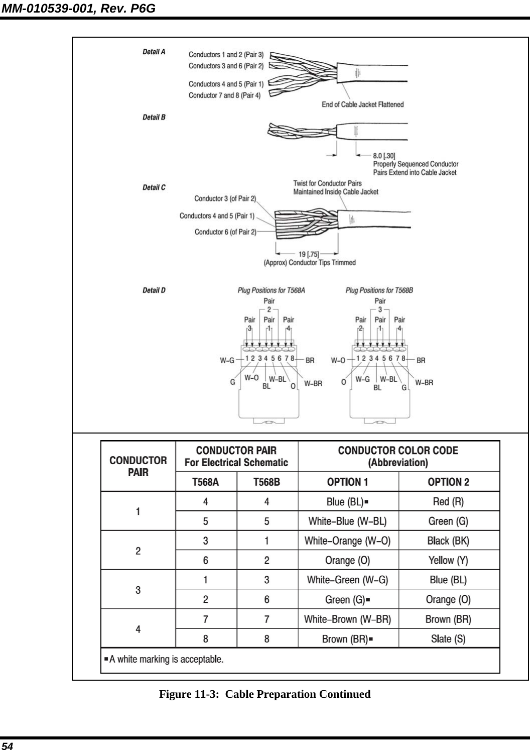 MM-010539-001, Rev. P6G 54   Figure 11-3:  Cable Preparation Continued 