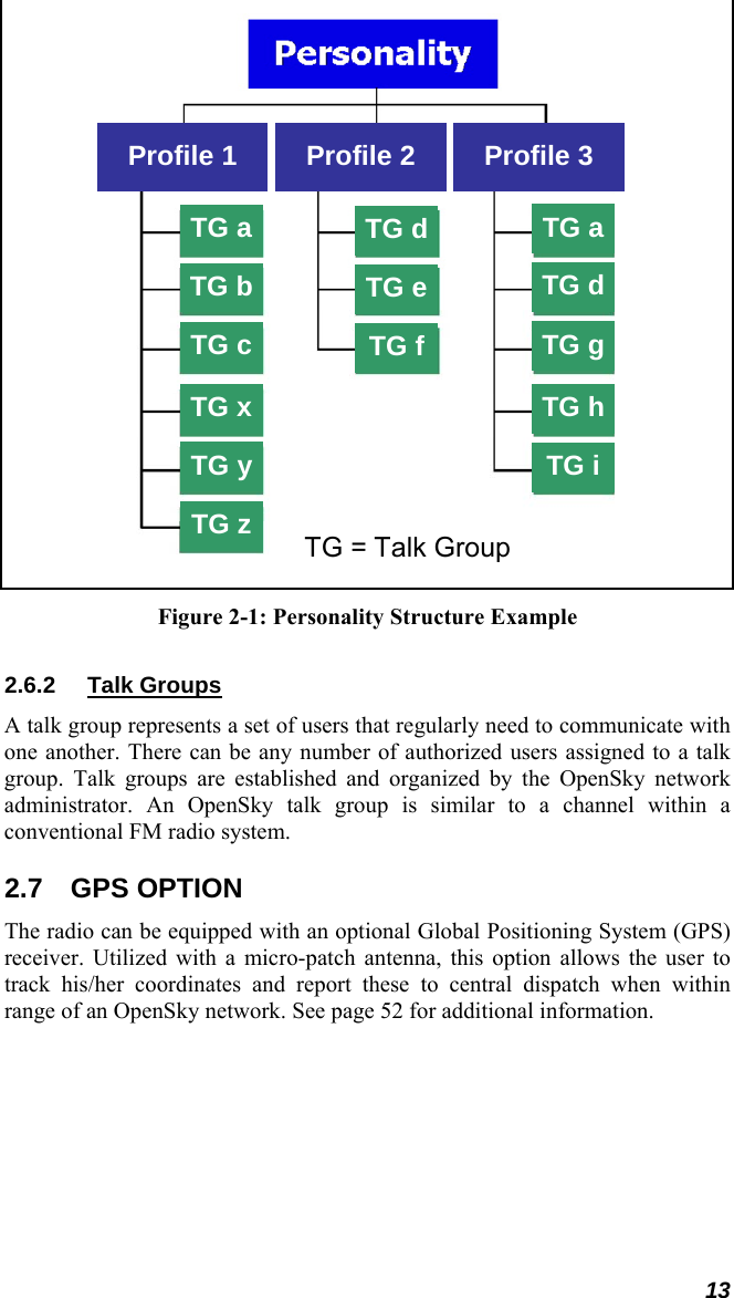 13  TG aTG bTG cTG xTG yTG zTG dTG eTG fTG aTG dTG gTG hTG iTG = Talk Group Profile 1  Profile 2  Profile 3  Figure 2-1: Personality Structure Example 2.6.2 Talk Groups A talk group represents a set of users that regularly need to communicate with one another. There can be any number of authorized users assigned to a talk group. Talk groups are established and organized by the OpenSky network administrator. An OpenSky talk group is similar to a channel within a conventional FM radio system. 2.7 GPS OPTION The radio can be equipped with an optional Global Positioning System (GPS) receiver. Utilized with a micro-patch antenna, this option allows the user to track his/her coordinates and report these to central dispatch when within range of an OpenSky network. See page 52 for additional information. 