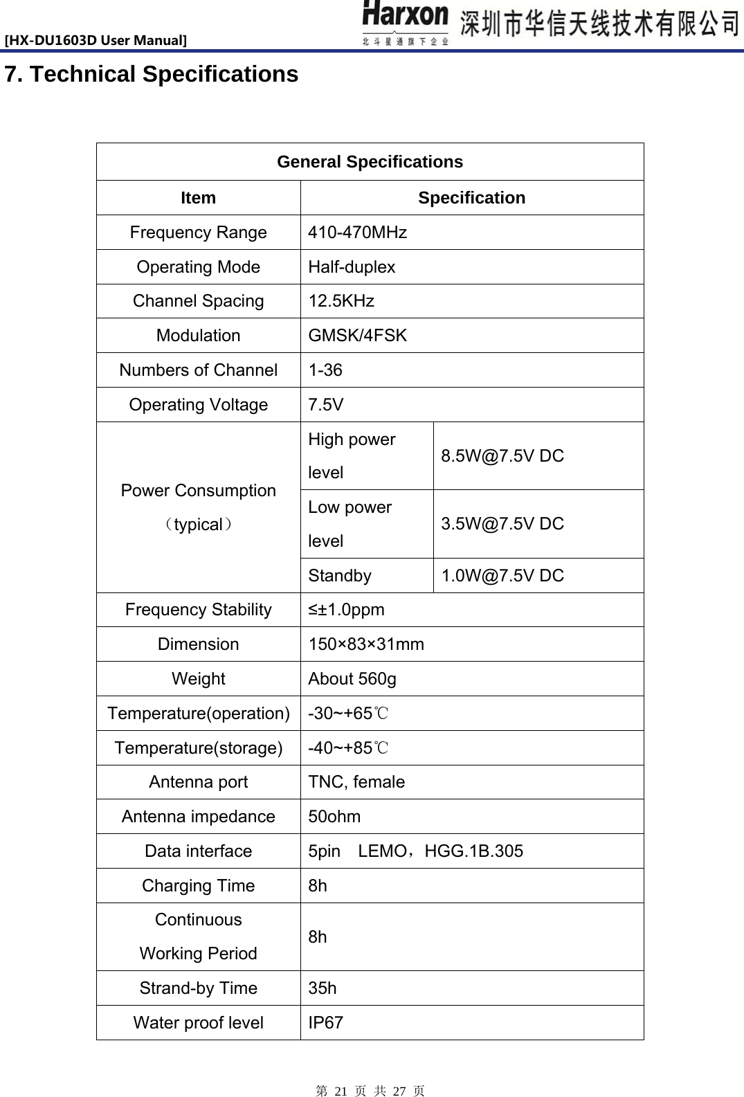 [HX-DU1603DUserManual]                            第 21 页 共 27 页 7. Technical Specifications  General Specifications Item Specification Frequency Range  410-470MHz Operating Mode  Half-duplex Channel Spacing  12.5KHz Modulation GMSK/4FSK Numbers of Channel  1-36 Operating Voltage  7.5V Power Consumption（typical） High power level 8.5W@7.5V DC Low power level 3.5W@7.5V DC Standby 1.0W@7.5V DC Frequency Stability  &le;&plusmn;1.0ppm Dimension 150&times;83&times;31mm Weight About 560g Temperature(operation) -30~+65℃ Temperature(storage) -40~+85℃ Antenna port  TNC, female Antenna impedance  50ohm Data interface  5pin  LEMO，HGG.1B.305 Charging Time  8h Continuous Working Period 8h Strand-by Time  35h Water proof level  IP67 