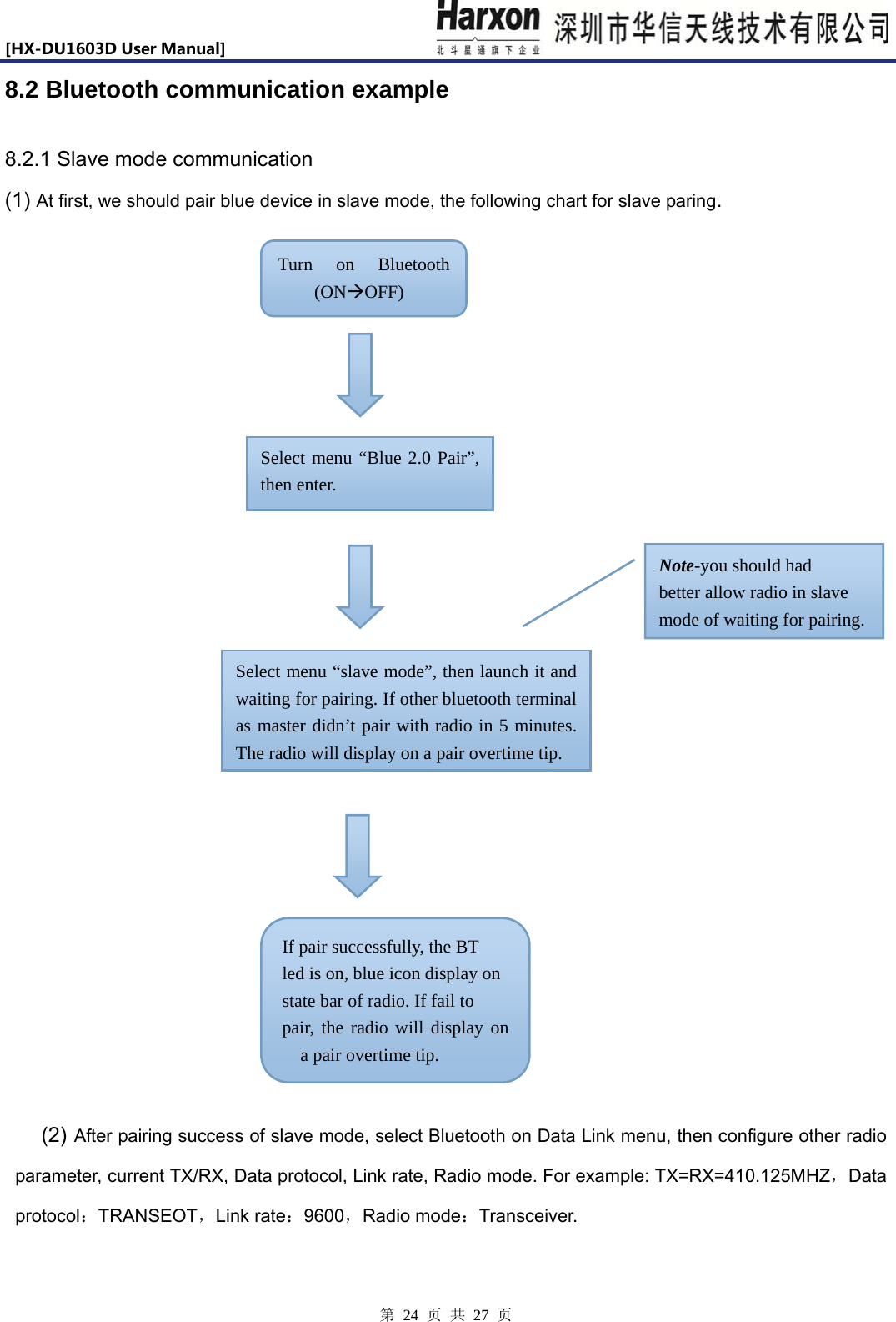 [HX-DU1603DUserManual]                            第 24 页 共 27 页 8.2 Bluetooth communication example 8.2.1 Slave mode communication (1) At first, we should pair blue device in slave mode, the following chart for slave paring.                                                                                                                          (2) After pairing success of slave mode, select Bluetooth on Data Link menu, then configure other radio parameter, current TX/RX, Data protocol, Link rate, Radio mode. For example: TX=RX=410.125MHZ，Data protocol：TRANSEOT，Link rate：9600，Radio mode：Transceiver.   Select menu &ldquo;Blue 2.0 Pair&rdquo;, then enter. Turn on Bluetooth (ONOFF) Note-you should had   better allow radio in slave   mode of waiting for pairing. Select menu &ldquo;slave mode&rdquo;, then launch it and waiting for pairing. If other bluetooth terminal as master didn&rsquo;t pair with radio in 5 minutes. The radio will display on a pair overtime tip.If pair successfully, the BT     led is on, blue icon display on state bar of radio. If fail to   pair, the radio will display on a pair overtime tip. 