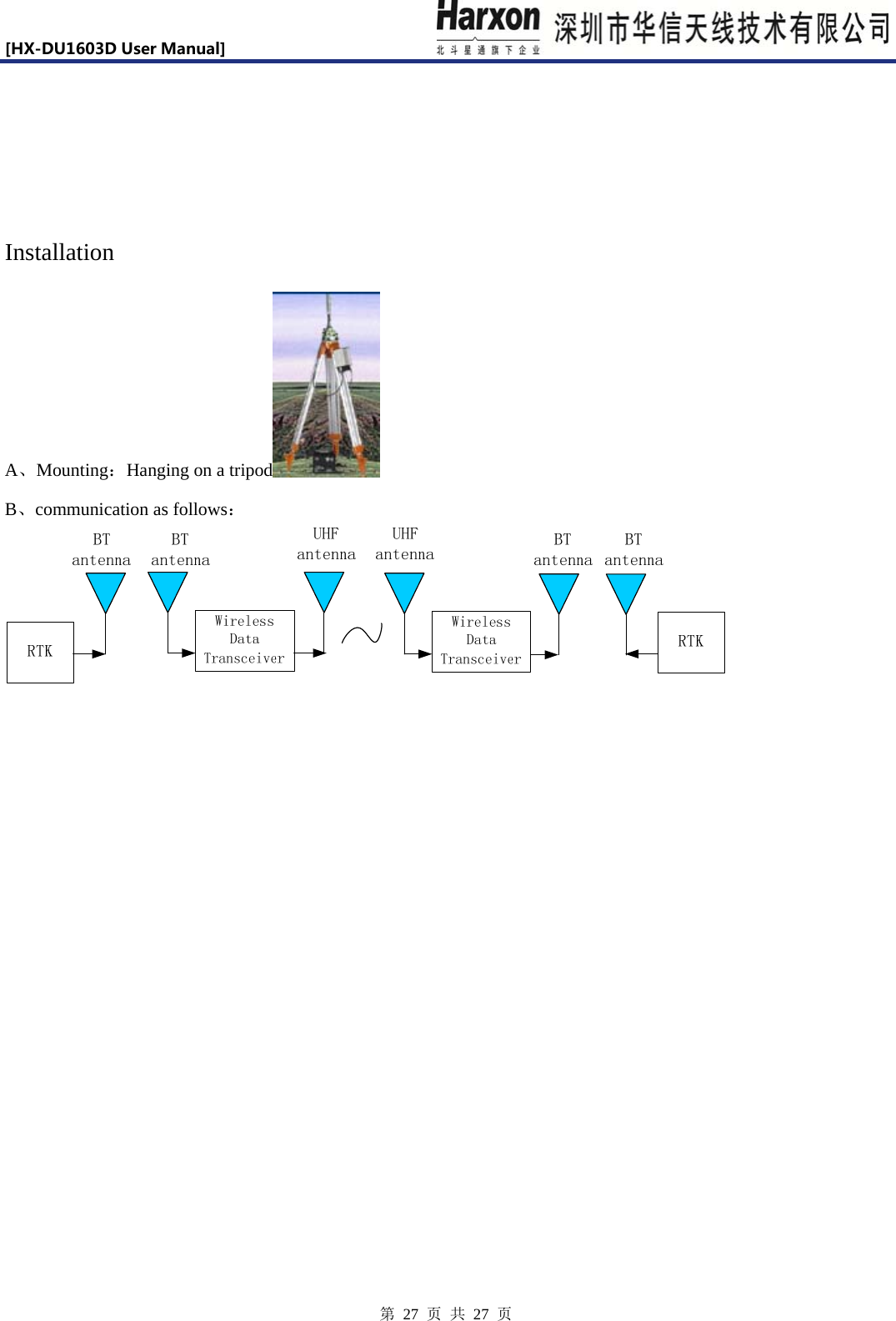 [HX-DU1603DUserManual]                            第 27 页 共 27 页    Installation A、Mounting：Hanging on a tripod  B、communication as follows： 