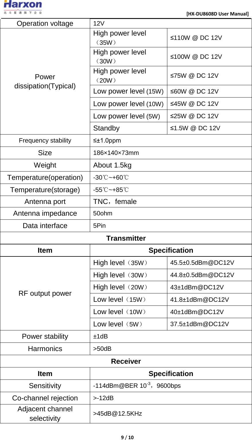                                                      [HX-DU8608D User Manual]    9 / 10  Operation voltage 12V Power dissipation(Typical) High power level（35W） &le;110W @ DC 12V High power level（30W） &le;100W @ DC 12V High power level（20W） &le;75W @ DC 12V Low power level (15W) &le;60W @ DC 12V Low power level (10W) &le;45W @ DC 12V Low power level (5W) &le;25W @ DC 12V Standby &le;1.5W @ DC 12V Frequency stability &le;&plusmn;1.0ppm Size 186&times;140&times;73mm Weight About 1.5kg Temperature(operation) -30℃~+60℃ Temperature(storage) -55℃~+85℃ Antenna port TNC，female Antenna impedance 50ohm Data interface 5Pin Transmitter Item Specification RF output power High level（35W） 45.5&plusmn;0.5dBm@DC12V High level（30W） 44.8&plusmn;0.5dBm@DC12V High level（20W） 43&plusmn;1dBm@DC12V Low level（15W） 41.8&plusmn;1dBm@DC12V Low level（10W） 40&plusmn;1dBm@DC12V Low level（5W） 37.5&plusmn;1dBm@DC12V Power stability &plusmn;1dB Harmonics >50dB Receiver Item Specification Sensitivity -114dBm@BER 10-3，9600bps Co-channel rejection >-12dB Adjacent channel selectivity >45dB@12.5KHz 