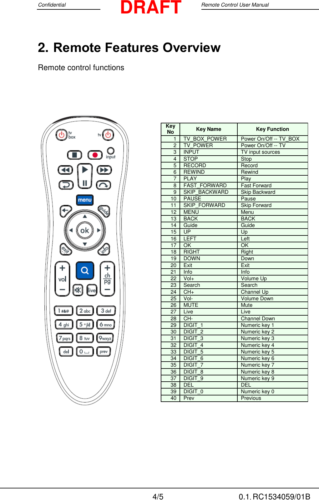 Confidential                                                                                 Google Remote Control User Manual  4/5 0.1, RC1534059/01B DRAFT 2. Remote Features Overview Remote control functions        Key No Key Name Key Function 1 TV_BOX_POWER Power On/Off -- TV_BOX 2 TV_POWER Power On/Off -- TV 3 INPUT TV input sources 4 STOP Stop 5 RECORD Record 6 REWIND Rewind 7 PLAY Play 8 FAST_FORWARD Fast Forward 9 SKIP_BACKWARD Skip Backward 10 PAUSE Pause 11 SKIP_FORWARD Skip Forward 12 MENU Menu 13 BACK BACK 14 Guide Guide 15 UP Up 16 LEFT Left 17 OK OK 18 RIGHT Right 19 DOWN Down 20 Exit Exit 21 Info Info 22 Vol+ Volume Up 23 Search Search 24 CH+ Channel Up 25 Vol- Volume Down 26 MUTE Mute 27 Live Live 28 CH- Channel Down 29 DIGIT_1 Numeric key 1 30 DIGIT_2 Numeric key 2 31 DIGIT_3 Numeric key 3 32 DIGIT_4 Numeric key 4 33 DIGIT_5 Numeric key 5 34 DIGIT_6 Numeric key 6 35 DIGIT_7 Numeric key 7 36 DIGIT_8 Numeric key 8 37 DIGIT_9 Numeric key 9 38 DEL DEL 39 DIGIT_0 Numeric key 0 40 Prev Previous  
