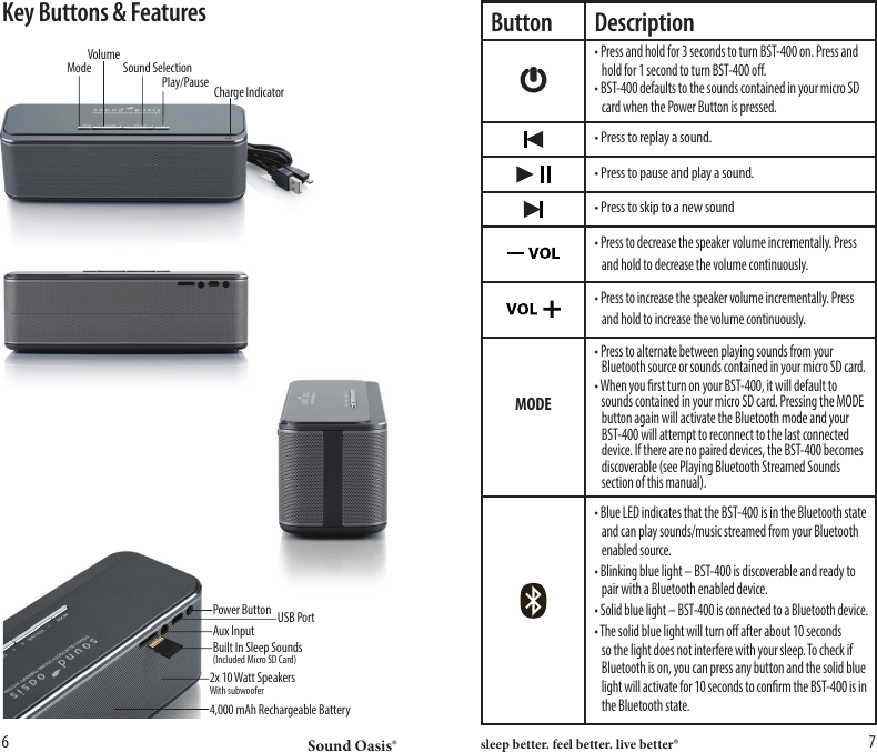 Sound Oasis&reg; sleep better. feel better. live better&reg;6 7Key Buttons &amp; FeaturesButton Description&bull; Press to replay a sound.&bull; Press to pause and play a sound.&bull; Press to skip to a new soundMODE&bull; Blue LED indicates that the BST-400 is in the Bluetooth state    and can play sounds/music streamed from your Bluetooth    enabled source.&bull; Blinking blue light &ndash; BST-400 is discoverable and ready to    pair with a Bluetooth enabled device.&bull; Solid blue light &ndash; BST-400 is connected to a Bluetooth device.&bull; The solid blue light will turn o after about 10 seconds     so the light does not interfere with your sleep. To check if    Bluetooth is on, you can press any button and the solid blue    light will activate for 10 seconds to conrm the BST-400 is in    the Bluetooth state.&bull; Press and hold for 3 seconds to turn BST-400 on. Press and    hold for 1 second to turn BST-400 o.&bull; BST-400 defaults to the sounds contained in your micro SD    card when the Power Button is pressed.&bull; Press to decrease the speaker volume incrementally. Press    and hold to decrease the volume continuously.&bull; Press to increase the speaker volume incrementally. Press    and hold to increase the volume continuously.&bull; Press to alternate between playing sounds from your      Bluetooth source or sounds contained in your micro SD card.&bull; When you rst turn on your BST-400, it will default to     sounds contained in your micro SD card. Pressing the MODE    button again will activate the Bluetooth mode and your    BST-400 will attempt to reconnect to the last connected    device. If there are no paired devices, the BST-400 becomes    discoverable (see Playing Bluetooth Streamed Sounds     section of this manual).Mode Sound SelectionPlay/Pause Charge IndicatorVolumePower ButtonAux InputBuilt In Sleep Sounds(Included Micro SD Card)2x 10 Watt SpeakersWith subwoofer4,000 mAh Rechargeable BatteryUSB Port