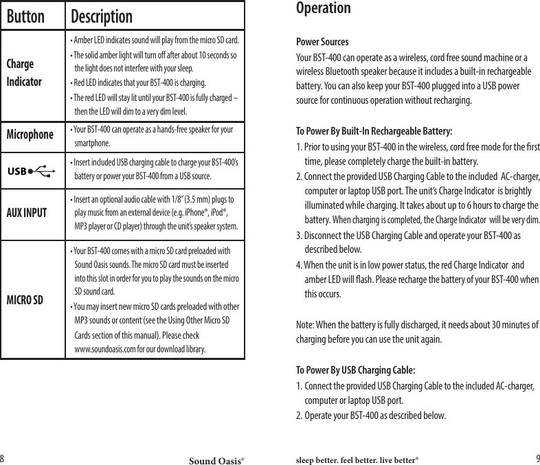 Sound Oasis&reg; sleep better. feel better. live better&reg;8 9Button DescriptionChargeIndicatorMicrophoneAUX INPUTMICRO SD&bull; Amber LED indicates sound will play from the micro SD card.&bull; The solid amber light will turn o after about 10 seconds so    the light does not interfere with your sleep.&bull; Red LED indicates that your BST-400 is charging.&bull; The red LED will stay lit until your BST-400 is fully charged &ndash;    then the LED will dim to a very dim level.&bull; Insert an optional audio cable with 1/8&rdquo; (3.5 mm) plugs to    play music from an external device (e.g. iPhone&reg;, iPod&reg;,    MP3 player or CD player) through the unit&rsquo;s speaker system. &bull; Your BST-400 comes with a micro SD card preloaded with    Sound Oasis sounds. The micro SD card must be inserted    into this slot in order for you to play the sounds on the micro    SD sound card.&bull; You may insert new micro SD cards preloaded with other    MP3 sounds or content (see the Using Other Micro SD  Cards section of this manual). Please check      www.soundoasis.com for our download library.&bull; Your BST-400 can operate as a hands-free speaker for your   smartphone.&bull; Insert included USB charging cable to charge your BST-400&rsquo;s    battery or power your BST-400 from a USB source.OperationPower SourcesYour BST-400 can operate as a wireless, cord free sound machine or a wireless Bluetooth speaker because it includes a built-in rechargeable battery. You can also keep your BST-400 plugged into a USB power source for continuous operation without recharging.To Power By Built-In Rechargeable Battery:1. Prior to using your BST-400 in the wireless, cord free mode for the rst    time, please completely charge the built-in battery.2. Connect the provided USB Charging Cable to the included  AC-charger,    computer or laptop USB port. The unit&rsquo;s Charge Indicator  is brightly    illuminated while charging. It takes about up to 6 hours to charge the   battery. When charging is completed, the Charge Indicator  will be very dim.3. Disconnect the USB Charging Cable and operate your BST-400 as    described below.4. When the unit is in low power status, the red Charge Indicator  and    amber LED will ash. Please recharge the battery of your BST-400 when    this occurs.Note: When the battery is fully discharged, it needs about 30 minutes of charging before you can use the unit again.To Power By USB Charging Cable:1. Connect the provided USB Charging Cable to the included AC-charger,    computer or laptop USB port. 2. Operate your BST-400 as described below.