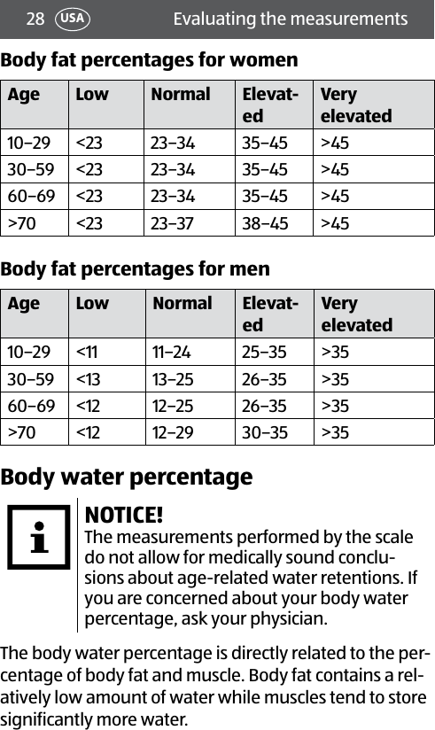 28 Evaluating the measurementsUSABody fat percentages for womenAge Low Normal Elevat-edVery elevated10–29 &lt;23 23–34 35–45 &gt;4530–59 &lt;23 23–34 35–45 &gt;4560–69 &lt;23 23–34 35–45 &gt;45&gt;70 &lt;23 23–37 38–45 &gt;45Body fat percentages for menAge Low Normal Elevat-edVery elevated10–29 &lt;11 11–24 25–35 &gt;3530–59 &lt;13 13–25 26–35 &gt;3560–69 &lt;12 12–25 26–35 &gt;35&gt;70 &lt;12 12–29 30–35 &gt;35Body water percentageNOTICE!The measurements performed by the scale do not allow for medically sound conclu-sions about age-related water retentions. If you are concerned about your body water percentage, ask your physician.The body water percentage is directly related to the per-centage of body fat and muscle. Body fat contains a rel-atively low amount of water while muscles tend to store significantly more water.