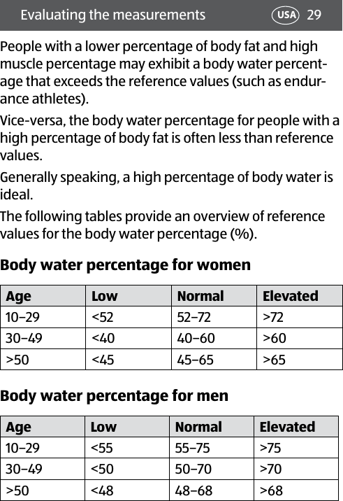 29Evaluating the measurements USAPeople with a lower percentage of body fat and high muscle percentage may exhibit a body water percent-age that exceeds the reference values (such as endur-ance athletes). Vice-versa, the body water percentage for people with a high percentage of body fat is often less than reference values.Generally speaking, a high percentage of body water is ideal.The following tables provide an overview of reference values for the body water percentage (%).Body water percentage for womenAge Low Normal Elevated10–29 &lt;52 52–72 &gt;7230–49 &lt;40 40–60 &gt;60&gt;50 &lt;45 45–65 &gt;65Body water percentage for menAge Low Normal Elevated10–29 &lt;55 55–75 &gt;7530–49 &lt;50 50–70 &gt;70&gt;50 &lt;48 48–68 &gt;68