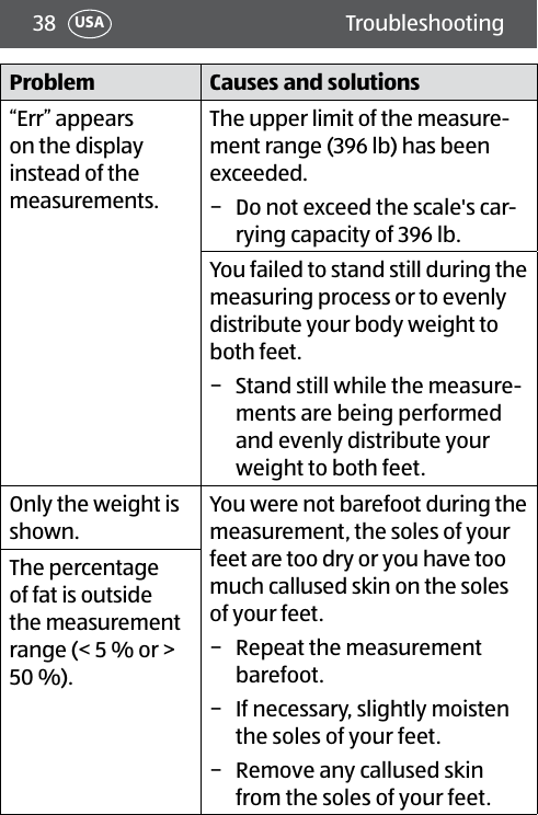 38 TroubleshootingUSAProblem Causes and solutions“Err” appears on the display instead of the measurements.The upper limit of the measure-ment range (396 lb) has been exceeded.  − Do not exceed the scale&apos;s car-rying capacity of 396 lb.You failed to stand still during the measuring process or to evenly distribute your body weight to both feet. − Stand still while the measure-ments are being performed and evenly distribute your weight to both feet.Only the weight is shown.You were not barefoot during the measurement, the soles of your feet are too dry or you have too much callused skin on the soles of your feet. − Repeat the measurement barefoot. − If necessary, slightly moisten the soles of your feet. − Remove any callused skin from the soles of your feet.The percentage of fat is outside the measurement range (&lt; 5 % or &gt; 50 %). 