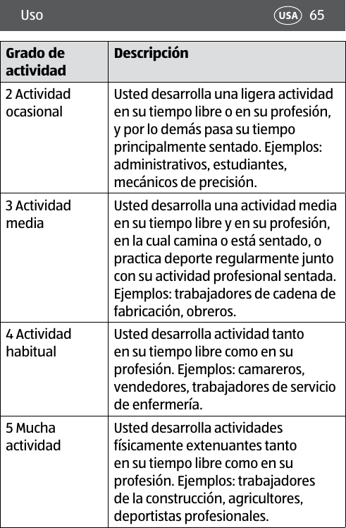 65Uso USAGrado de actividadDescripción2 Actividad ocasionalUsted desarrolla una ligera actividad en su tiempo libre o en su profesión, y por lo demás pasa su tiempo principalmente sentado. Ejemplos: administrativos, estudiantes, mecánicos de precisión.3 Actividad mediaUsted desarrolla una actividad media en su tiempo libre y en su profesión, en la cual camina o está sentado, o practica deporte regularmente junto con su actividad profesional sentada. Ejemplos: trabajadores de cadena de fabricación, obreros. 4 Actividad habitualUsted desarrolla actividad tanto en su tiempo libre como en su profesión. Ejemplos: camareros, vendedores, trabajadores de servicio de enfermería.5 Mucha actividadUsted desarrolla actividades físicamente extenuantes tanto en su tiempo libre como en su profesión. Ejemplos: trabajadores de la construcción, agricultores, deportistas profesionales.