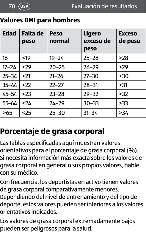 70 USA Evaluación de resultadosValores BMI para hombresEdad Falta de pesoPeso normalLigero exceso de pesoExceso de peso16 &lt;19 19–24 25–28 &gt;2817–24 &lt;29 20–25 26–29 &gt;2925–34 &lt;21 21–26 27–30 &gt;3035–44 &lt;22 22–27 28–31 &gt;3145–54 &lt;23 23–28 29–32 &gt;3255–64 &lt;24 24–29 30–33 &gt;33&gt;65 &lt;25 25–30 31–34 &gt;34Porcentaje de grasa corporalLas tablas especificadas aquí muestran valores orientativos para el porcentaje de grasa corporal (%). Si necesita información más exacta sobre los valores de grasa corporal en general o sus propios valores, hable con su médico.Con frecuencia, los deportistas en activo tienen valores de grasa corporal comparativamente menores. Dependiendo del nivel de entrenamiento y del tipo de deporte, estos valores pueden ser inferiores a los valores orientativos indicados.Los valores de grasa corporal extremadamente bajos pueden ser peligrosos para la salud.