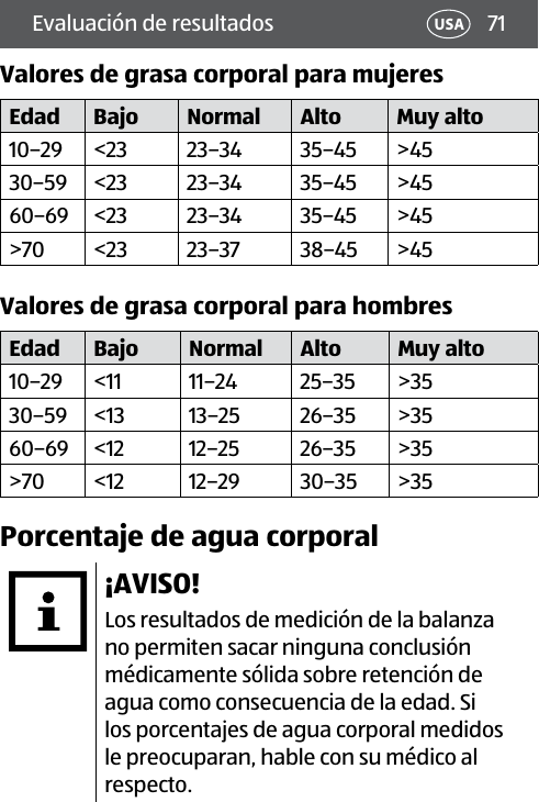 71USAEvaluación de resultadosValores de grasa corporal para mujeresEdad Bajo Normal Alto Muy alto10–29 &lt;23 23–34 35–45 &gt;4530–59 &lt;23 23–34 35–45 &gt;4560–69 &lt;23 23–34 35–45 &gt;45&gt;70 &lt;23 23–37 38–45 &gt;45Valores de grasa corporal para hombresEdad Bajo Normal Alto Muy alto10–29 &lt;11 11–24 25–35 &gt;3530–59 &lt;13 13–25 26–35 &gt;3560–69 &lt;12 12–25 26–35 &gt;35&gt;70 &lt;12 12–29 30–35 &gt;35Porcentaje de agua corporal¡AVISO!Los resultados de medición de la balanza no permiten sacar ninguna conclusión médicamente sólida sobre retención de agua como consecuencia de la edad. Si los porcentajes de agua corporal medidos le preocuparan, hable con su médico al respecto.