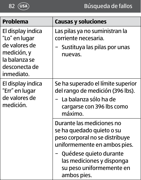 82 Búsqueda de fallosUSAProblema Causas y solucionesEl display indica “Lo” en lugar de valores de medición, y la balanza se desconecta de inmediato.Las pilas ya no suministran la corriente necesaria. − Sustituya las pilas por unas nuevas.El display indica “Err” en lugar de valores de medición.Se ha superado el límite superior del rango de medición (396 lbs).  − La balanza sólo ha de cargarse con 396 lbs como máximo.Durante las mediciones no se ha quedado quieto o su peso corporal no se distribuye uniformemente en ambos pies. − Quédese quieto durante las mediciones y disponga su peso uniformemente en ambos pies.