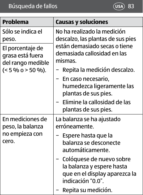 83Búsqueda de fallos USAProblema Causas y solucionesSólo se indica el peso.No ha realizado la medición descalzo, las plantas de sus pies están demasiado secas o tiene demasiada callosidad en las mismas. − Repita la medición descalzo. − En caso necesario, humedezca ligeramente las plantas de sus pies. − Elimine la callosidad de las plantas de sus pies.El porcentaje de grasa está fuera del rango medible (&lt; 5 % o &gt; 50 %). En mediciones de peso, la balanza no empieza con cero.La balanza se ha ajustado erróneamente. − Espere hasta que la balanza se desconecte automáticamente.  − Colóquese de nuevo sobre la balanza y espere hasta que en el display aparezca la indicación “0.0”.  − Repita su medición.