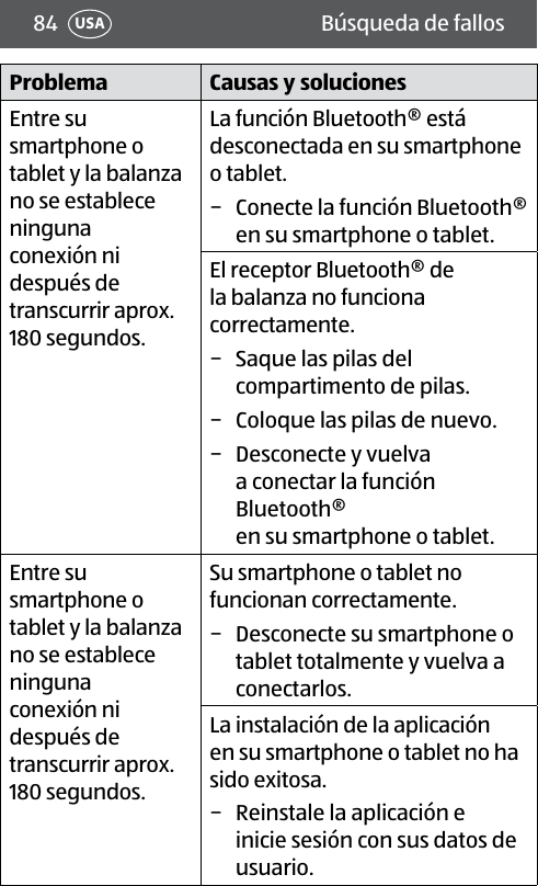 84 Búsqueda de fallosUSAProblema Causas y solucionesEntre su smartphone o tablet y la balanza no se establece ninguna  conexión ni después de transcurrir aprox. 180 segundos.La función Bluetooth® está desconectada en su smartphone o tablet. − Conecte la función Bluetooth® en su smartphone o tablet.El receptor Bluetooth® de la balanza no funciona correctamente. − Saque las pilas del compartimento de pilas. − Coloque las pilas de nuevo. − Desconecte y vuelva a conectar la función Bluetooth® en su smartphone o tablet. Entre su smartphone o tablet y la balanza no se establece ninguna  conexión ni después de transcurrir aprox. 180 segundos.Su smartphone o tablet no funcionan correctamente. − Desconecte su smartphone o tablet totalmente y vuelva a conectarlos.La instalación de la aplicación en su smartphone o tablet no ha sido exitosa. − Reinstale la aplicación e inicie sesión con sus datos de usuario.