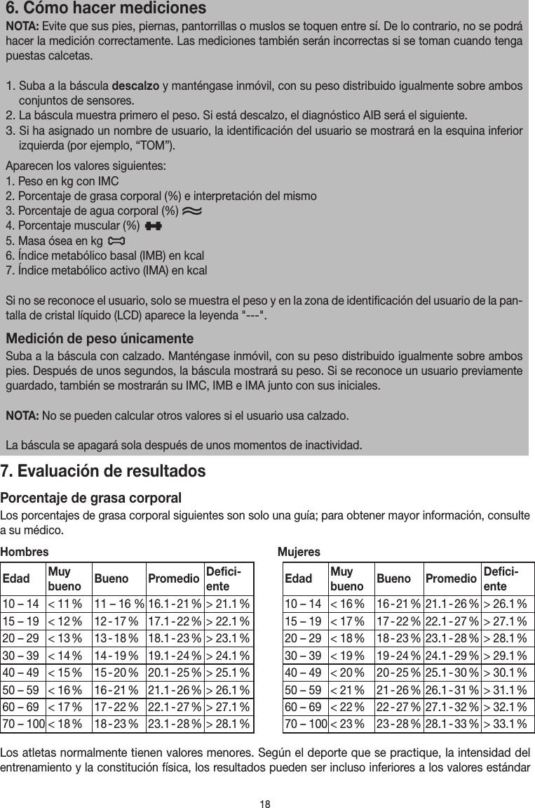 186. Cómo hacer medicionesNOTA: Evite que sus pies, piernas, pantorrillas o muslos se toquen entre sí. De lo contrario, no se podrá hacer la medición correctamente. Las mediciones también serán incorrectas si se toman cuando tenga puestas calcetas.1. Suba a la báscula descalzo y manténgase inmóvil, con su peso distribuido igualmente sobre ambos conjuntos de sensores.2. La báscula muestra primero el peso. Si está descalzo, el diagnóstico AIB será el siguiente.3. Si ha asignado un nombre de usuario, la identificación del usuario se mostrará en la esquina inferior izquierda (por ejemplo, “TOM”).Aparecen los valores siguientes:1. Peso en kg con IMC2. Porcentaje de grasa corporal (%) e interpretación del mismo3. Porcentaje de agua corporal (%)   4. Porcentaje muscular (%)   5. Masa ósea en kg 6. Índice metabólico basal (IMB) en kcal7. Índice metabólico activo (IMA) en kcalSi no se reconoce el usuario, solo se muestra el peso y en la zona de identificación del usuario de la pan-talla de cristal líquido (LCD) aparece la leyenda &quot;---&quot;.Medición de peso únicamenteSuba a la báscula con calzado. Manténgase inmóvil, con su peso distribuido igualmente sobre ambos pies. Después de unos segundos, la báscula mostrará su peso. Si se reconoce un usuario previamente guardado, también se mostrarán su IMC, IMB e IMA junto con sus iniciales.NOTA: No se pueden calcular otros valores si el usuario usa calzado.La báscula se apagará sola después de unos momentos de inactividad.7. Evaluación de resultadosPorcentaje de grasa corporalLos porcentajes de grasa corporal siguientes son solo una guía; para obtener mayor información, consulte a su médico.Hombres MujeresEdad Muy bueno Bueno Promedio Defici-ente Edad Muy bueno Bueno Promedio Defici-ente10 – 14 &lt;  11 % 11 – 16 % 16.1 - 21 % &gt;  21.1 % 10 – 14 &lt;  16 % 16 - 21 % 21.1 - 26 % &gt;  26.1 %15 – 19 &lt;  12 % 12 - 17 % 17.1 - 22 % &gt;  22.1 % 15 – 19 &lt;  17 % 17 - 22 % 22.1 - 27 % &gt;  27.1 %20 – 29 &lt;  13 % 13 - 18 % 18.1 - 23 % &gt;  23.1 % 20 – 29 &lt;  18 % 18 - 23 % 23.1 - 28 % &gt;  28.1 %30 – 39 &lt;  14 % 14 - 19 % 19.1 - 24 % &gt;  24.1 % 30 – 39 &lt;  19 % 19 - 24 % 24.1 - 29 % &gt;  29.1 %40 – 49 &lt;  15 % 15 - 20 % 20.1 - 25 % &gt;  25.1 % 40 – 49 &lt;  20 % 20 - 25 % 25.1 - 30 % &gt;  30.1 %50 – 59 &lt;  16 % 16 - 21 % 21.1 - 26 % &gt;  26.1 % 50 – 59 &lt;  21 % 21 - 26 % 26.1 - 31 % &gt;  31.1 %60 – 69 &lt;  17 % 17 - 22 % 22.1 - 27 % &gt;  27.1 % 60 – 69 &lt;  22 % 22 - 27 % 27.1 - 32 % &gt;  32.1 %70 – 100 &lt;  18 % 18 - 23 % 23.1 - 28 % &gt;  28.1 % 70 – 100 &lt;  23 % 23 - 28 % 28.1 - 33 % &gt;  33.1 %Los atletas normalmente tienen valores menores. Según el deporte que se practique, la intensidad del entrenamiento y la constitución física, los resultados pueden ser incluso inferiores a los valores estándar 