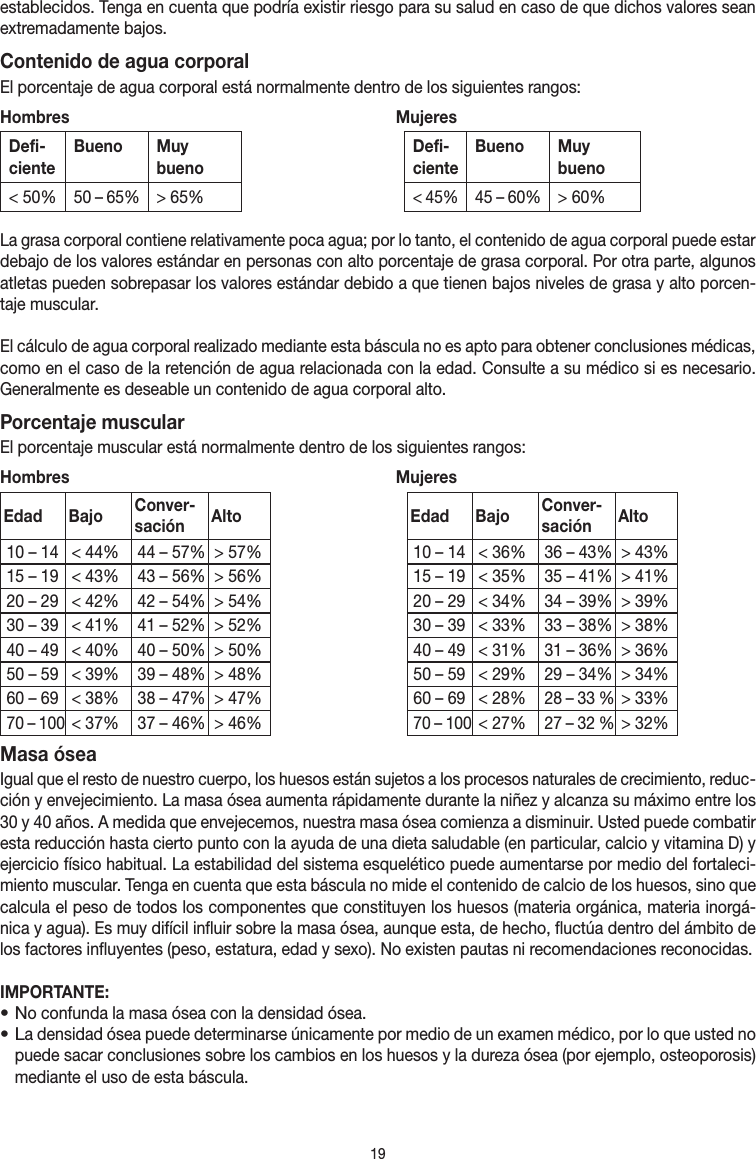 19establecidos. Tenga en cuenta que podría existir riesgo para su salud en caso de que dichos valores sean extremadamente bajos.Contenido de agua corporalEl porcentaje de agua corporal está normalmente dentro de los siguientes rangos:Hombres MujeresDefi-cienteBueno Muy buenoDefi-cienteBueno Muy bueno&lt; 50%50 – 65%&gt; 65%&lt; 45%45 – 60%&gt; 60%La grasa corporal contiene relativamente poca agua; por lo tanto, el contenido de agua corporal puede estar debajo de los valores estándar en personas con alto porcentaje de grasa corporal. Por otra parte, algunos atletas pueden sobrepasar los valores estándar debido a que tienen bajos niveles de grasa y alto porcen-taje muscular.El cálculo de agua corporal realizado mediante esta báscula no es apto para obtener conclusiones médicas, como en el caso de la retención de agua relacionada con la edad. Consulte a su médico si es necesario. Generalmente es deseable un contenido de agua corporal alto.Porcentaje muscularEl porcentaje muscular está normalmente dentro de los siguientes rangos:Hombres MujeresEdad Bajo Conver-sación Alto Edad Bajo Conver-sación Alto10 – 14 &lt; 44% 44 – 57% &gt; 57% 10 – 14 &lt; 36% 36 – 43% &gt; 43%15 – 19 &lt; 43% 43 – 56% &gt; 56% 15 – 19 &lt; 35% 35 – 41% &gt; 41%20 – 29 &lt; 42% 42 – 54% &gt; 54% 20 – 29 &lt; 34% 34 – 39% &gt; 39%30 – 39 &lt; 41% 41 – 52% &gt; 52% 30 – 39 &lt; 33% 33 – 38% &gt; 38%40 – 49 &lt; 40% 40 – 50% &gt; 50% 40 – 49 &lt; 31% 31 – 36% &gt; 36%50 – 59 &lt; 39% 39 – 48% &gt; 48% 50 – 59 &lt; 29% 29 – 34% &gt; 34%60 – 69 &lt; 38% 38 – 47% &gt; 47% 60 – 69 &lt; 28%28 – 33 %&gt; 33%70 – 100&lt; 37% 37 – 46% &gt; 46%70 – 100&lt; 27%27 – 32 %&gt; 32%Masa óseaIgual que el resto de nuestro cuerpo, los huesos están sujetos a los procesos naturales de crecimiento, reduc-ción y envejecimiento. La masa ósea aumenta rápidamente durante la niñez y alcanza su máximo entre los 30 y 40 años. A medida que envejecemos, nuestra masa ósea comienza a disminuir. Usted puede combatir esta reducción hasta cierto punto con la ayuda de una dieta saludable (en particular, calcio y vitamina D) y ejercicio físico habitual. La estabilidad del sistema esquelético puede aumentarse por medio del fortaleci-miento muscular. Tenga en cuenta que esta báscula no mide el contenido de calcio de los huesos, sino que calcula el peso de todos los componentes que constituyen los huesos (materia orgánica, materia inorgá-nica y agua). Es muy difícil influir sobre la masa ósea, aunque esta, de hecho, fluctúa dentro del ámbito de los factores influyentes (peso, estatura, edad y sexo). No existen pautas ni recomendaciones reconocidas.IMPORTANTE:• No confunda la masa ósea con la densidad ósea.• La densidad ósea puede determinarse únicamente por medio de un examen médico, por lo que usted no puede sacar conclusiones sobre los cambios en los huesos y la dureza ósea (por ejemplo, osteoporosis) mediante el uso de esta báscula.